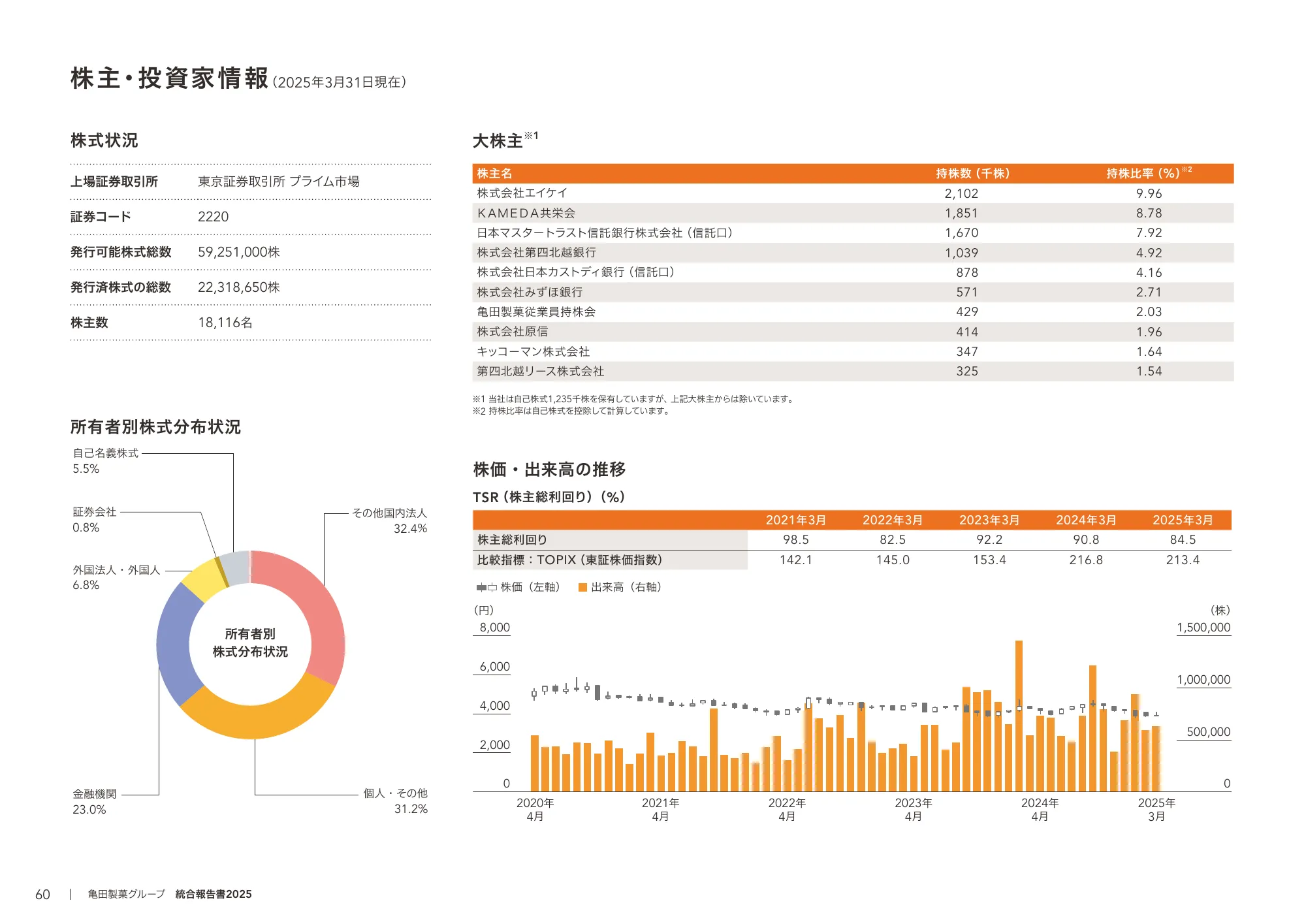 Kameda Seika Group Integrated Report 2025