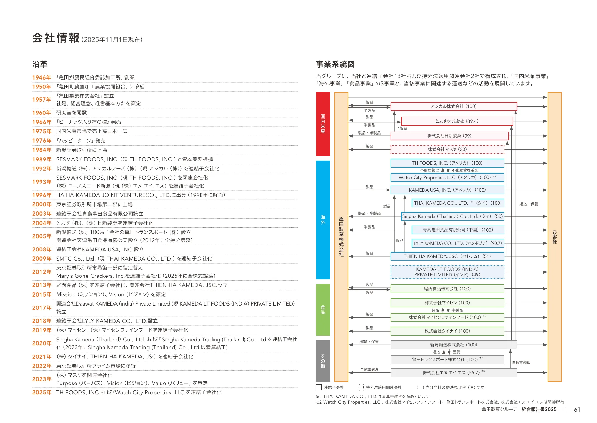 Kameda Seika Group Integrated Report 2025
