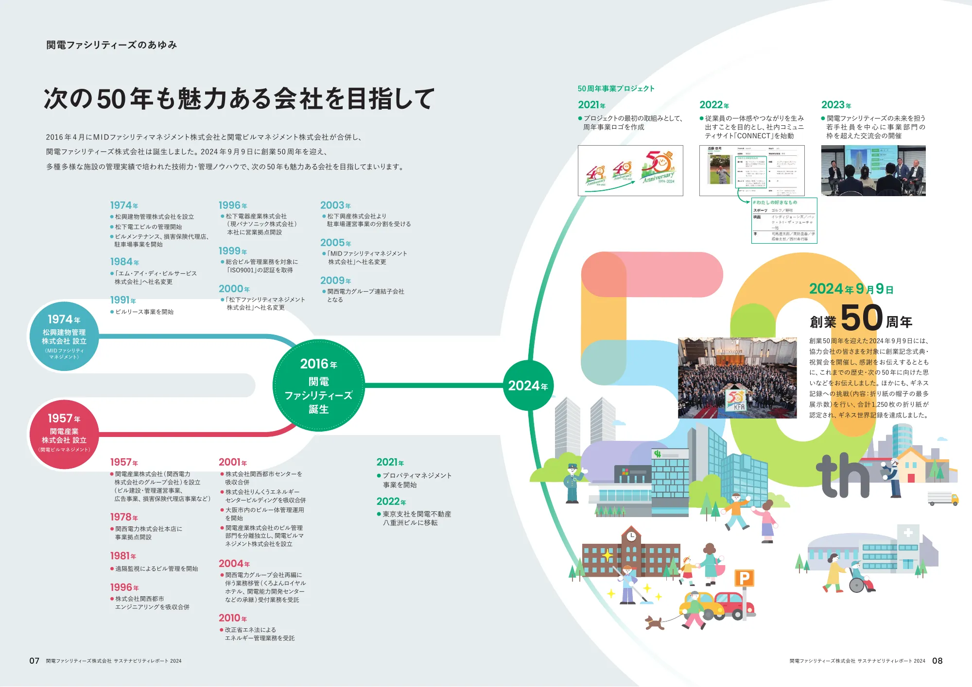関電ファシリティーズ サステナビリティレポート 2024