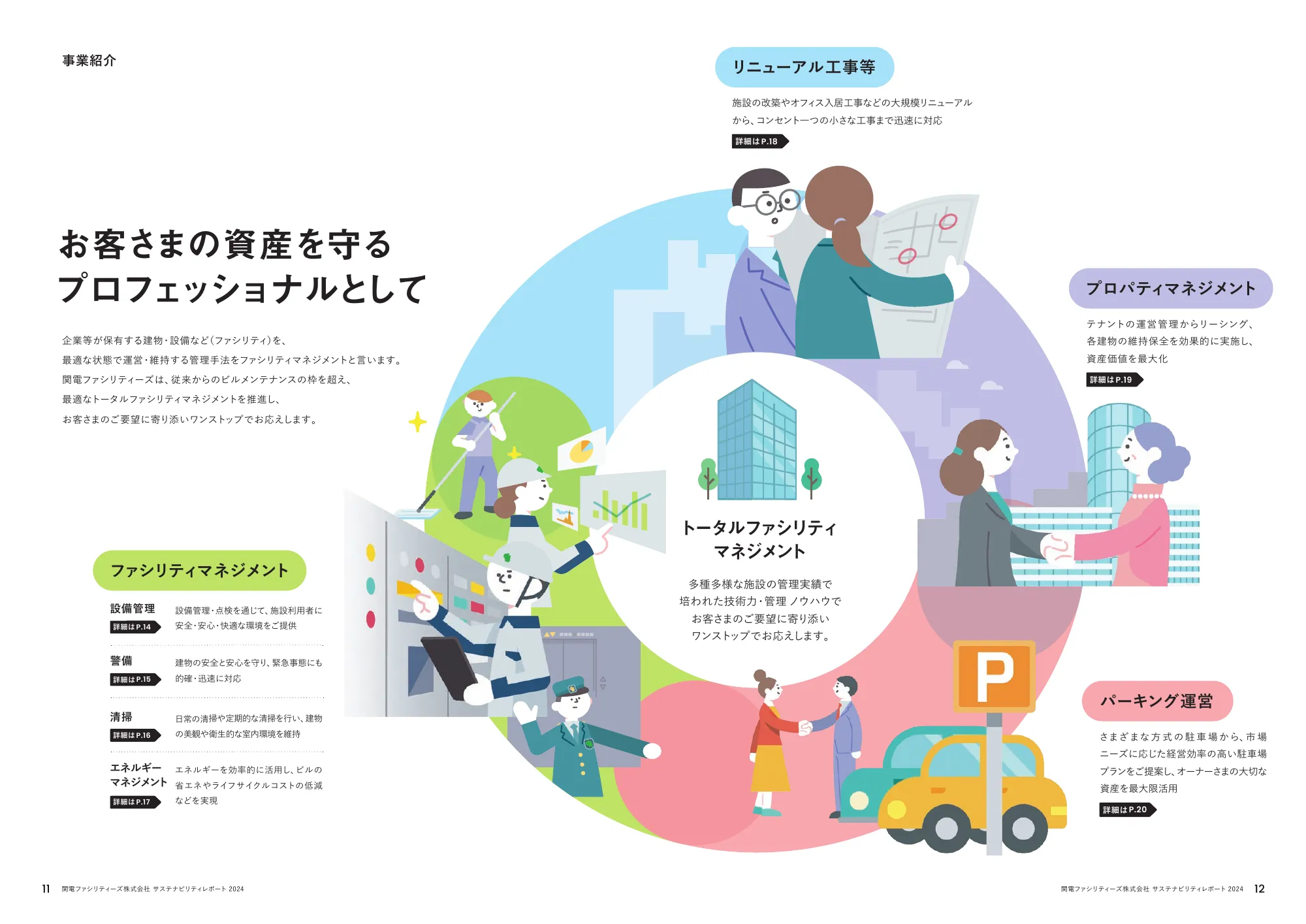 関電ファシリティーズ サステナビリティレポート 2024