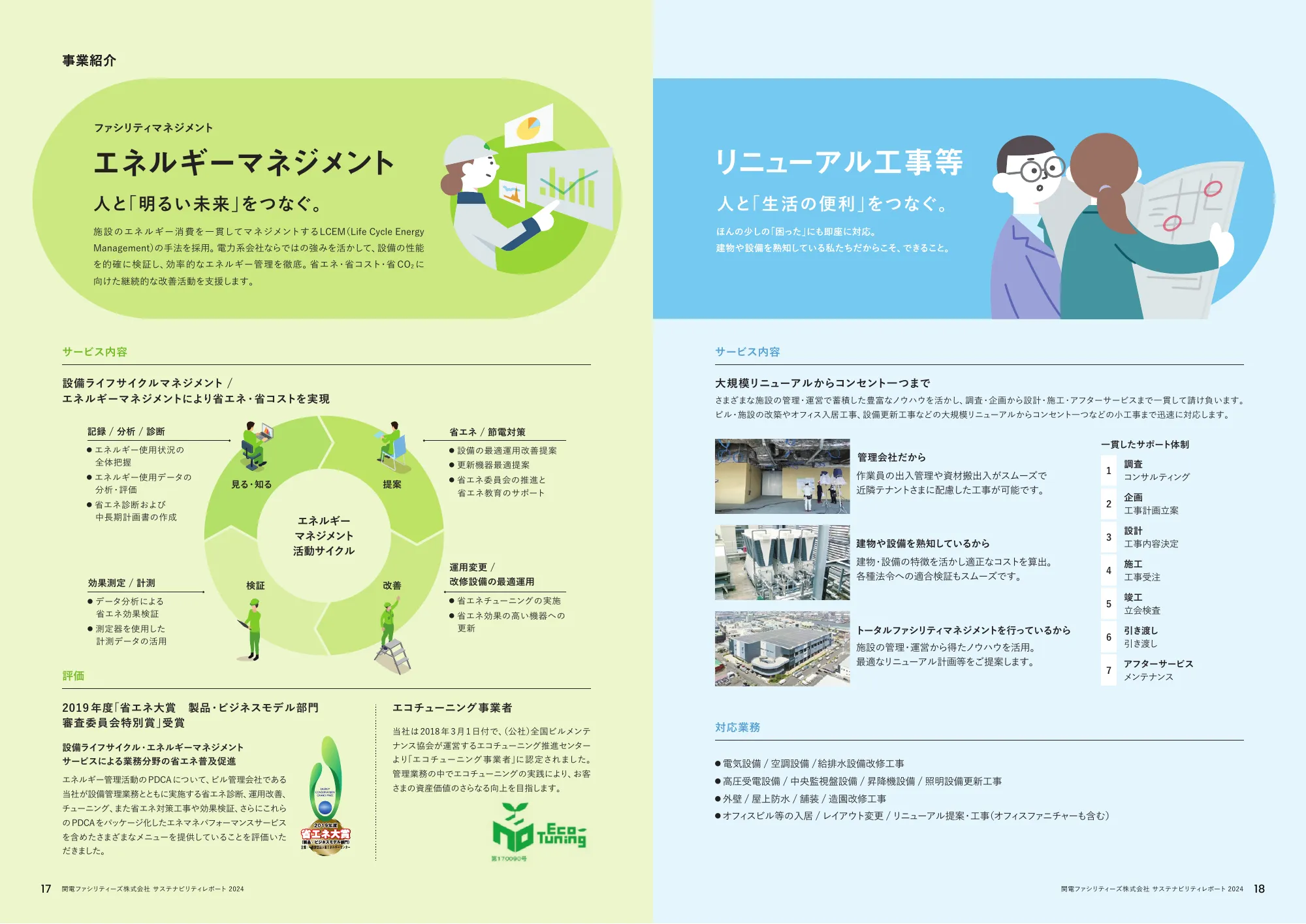 関電ファシリティーズ サステナビリティレポート 2024