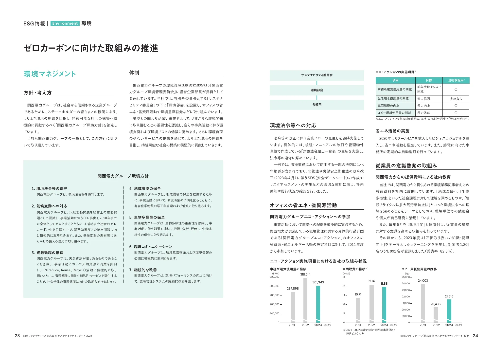 関電ファシリティーズ サステナビリティレポート 2024