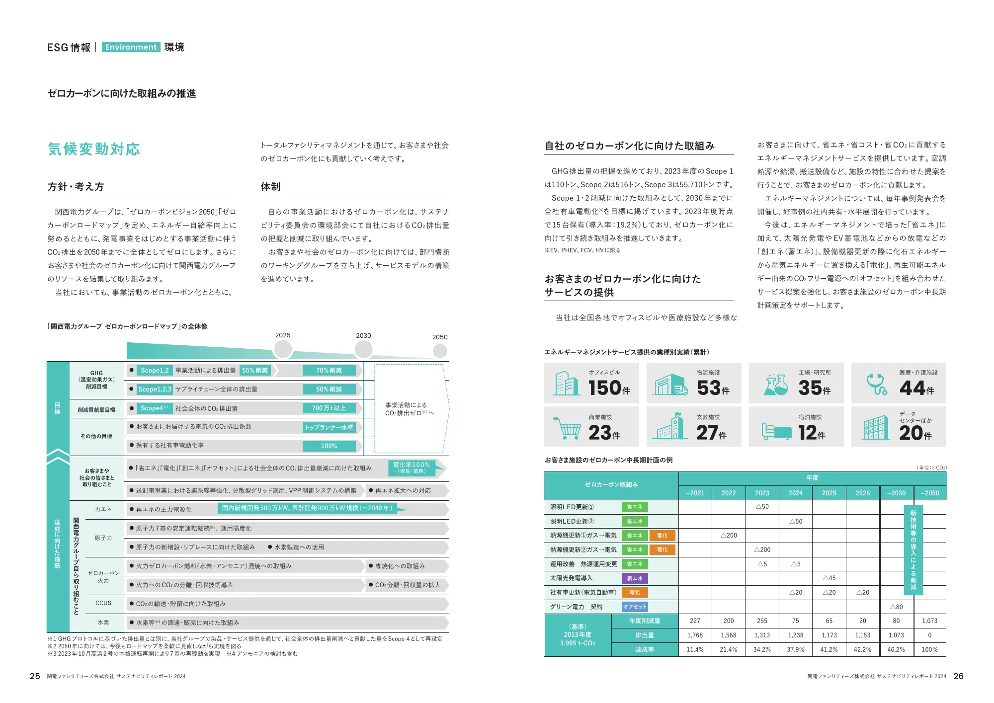 関電ファシリティーズ サステナビリティレポート 2024