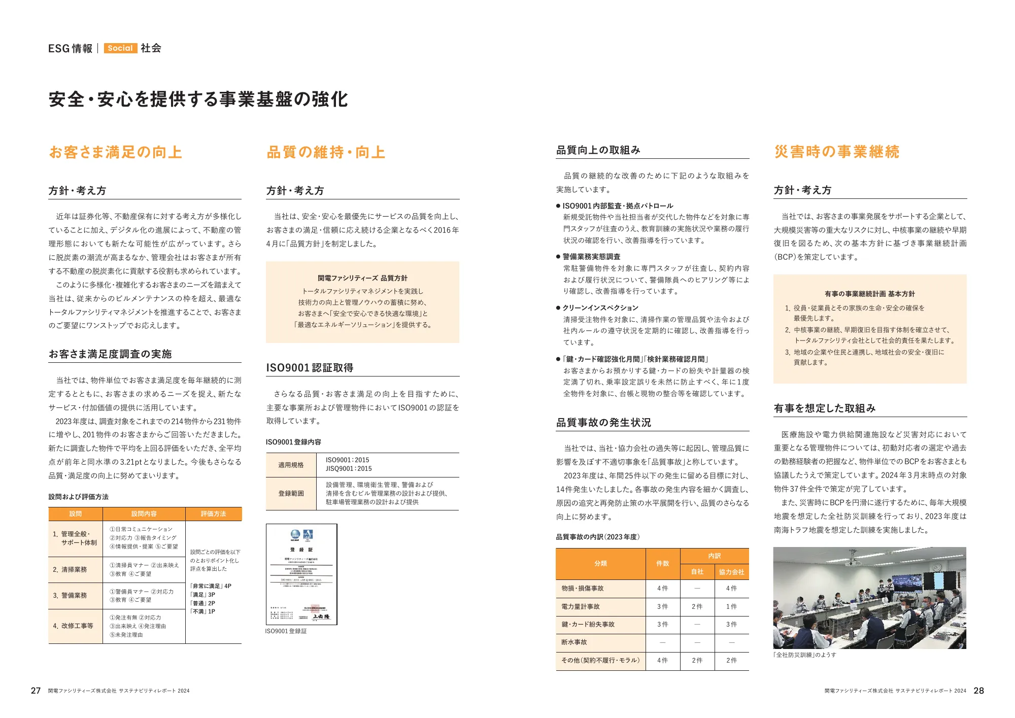 関電ファシリティーズ サステナビリティレポート 2024