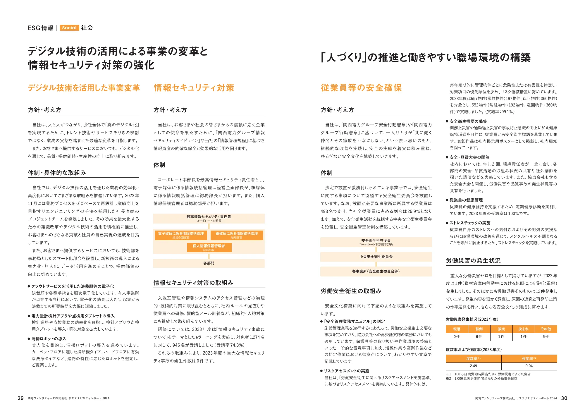 関電ファシリティーズ サステナビリティレポート 2024