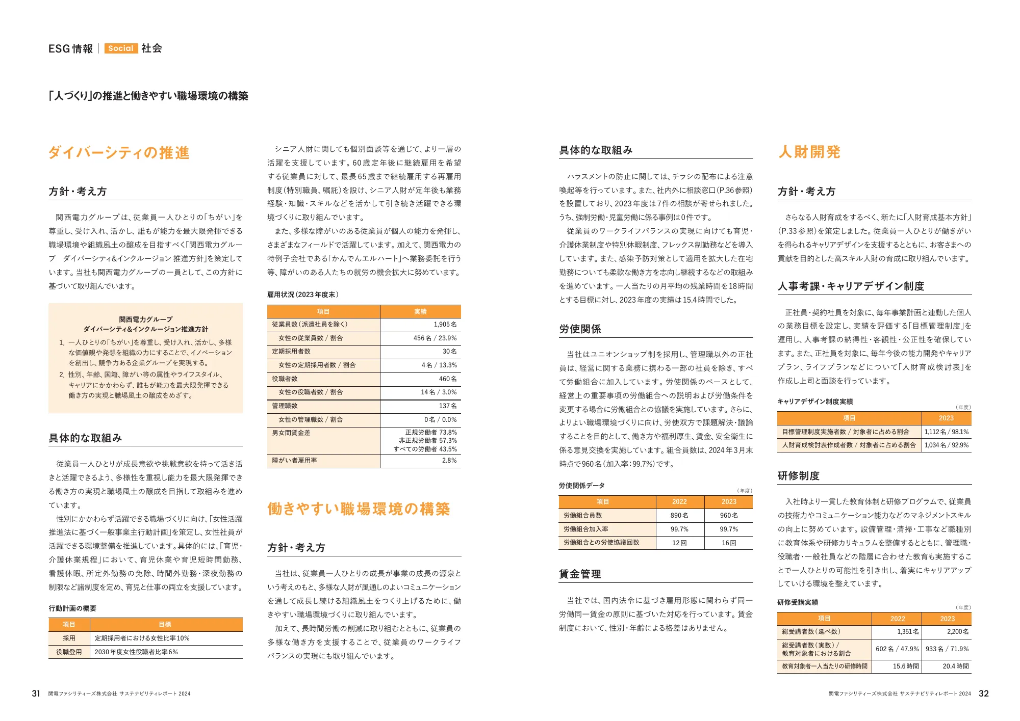 関電ファシリティーズ サステナビリティレポート 2024