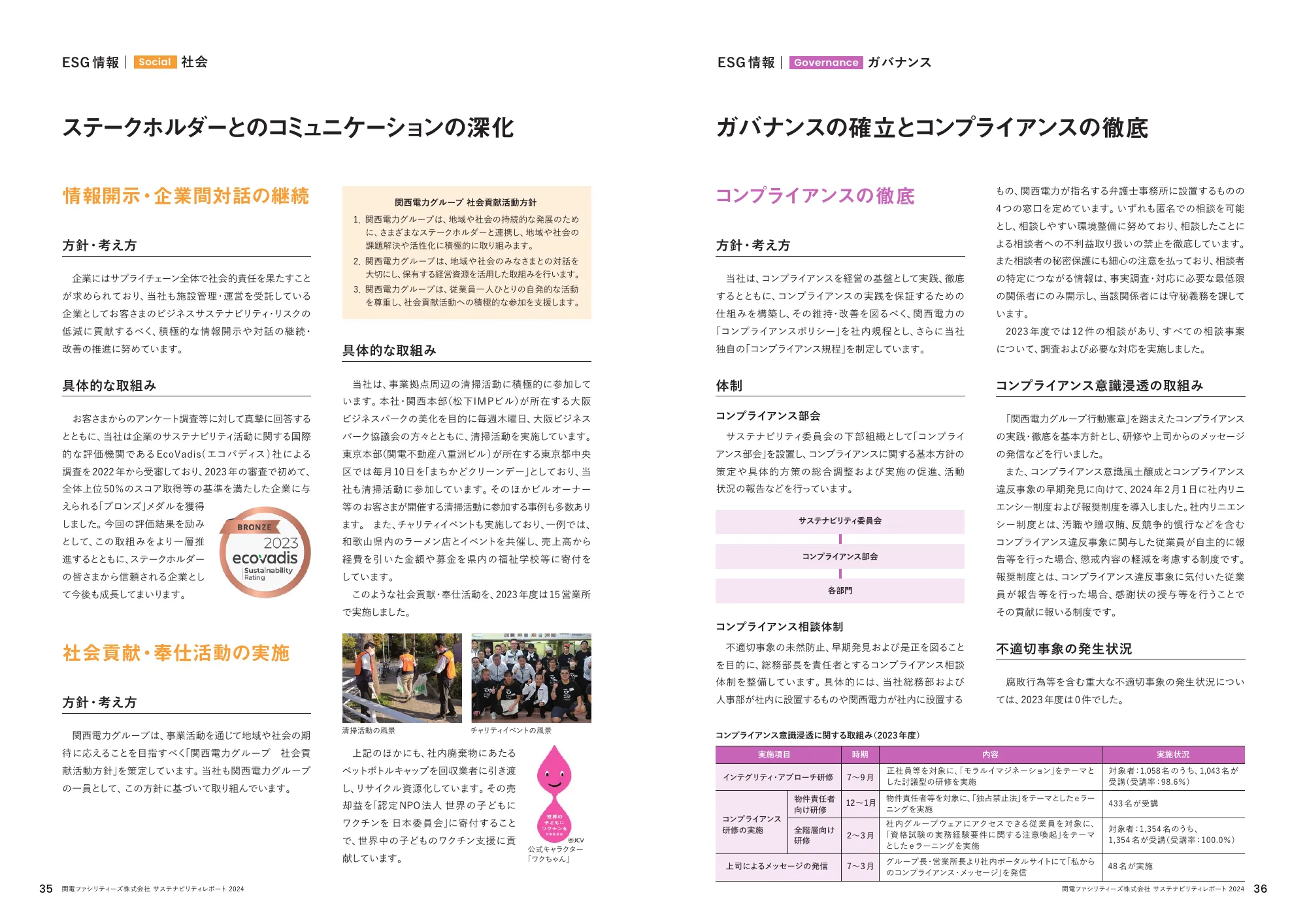 関電ファシリティーズ サステナビリティレポート 2024