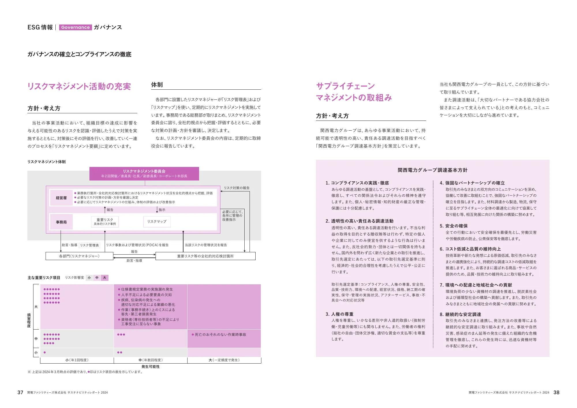 関電ファシリティーズ サステナビリティレポート 2024