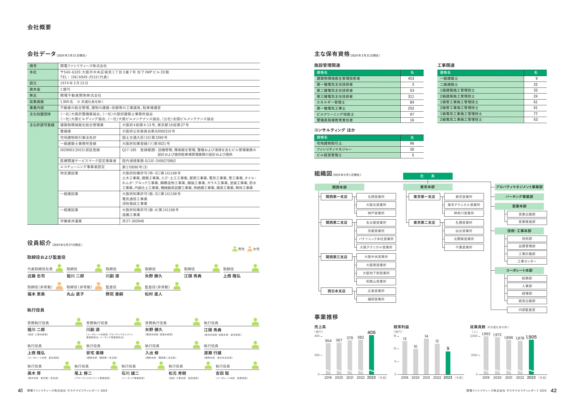 関電ファシリティーズ サステナビリティレポート 2024