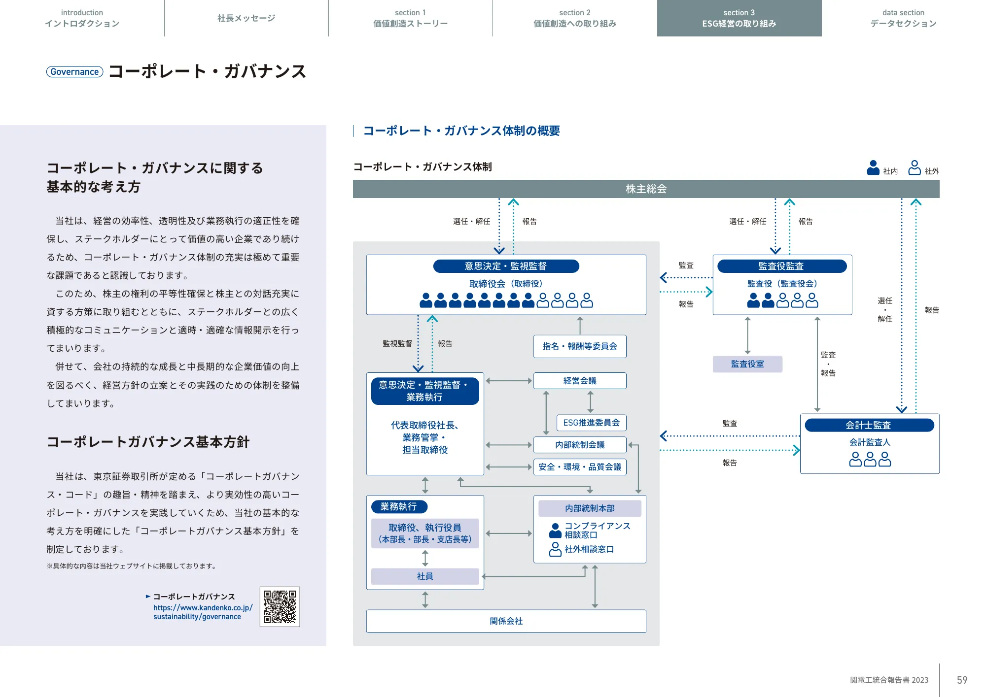 KANDENKO INTEGRATED REPORT 2023