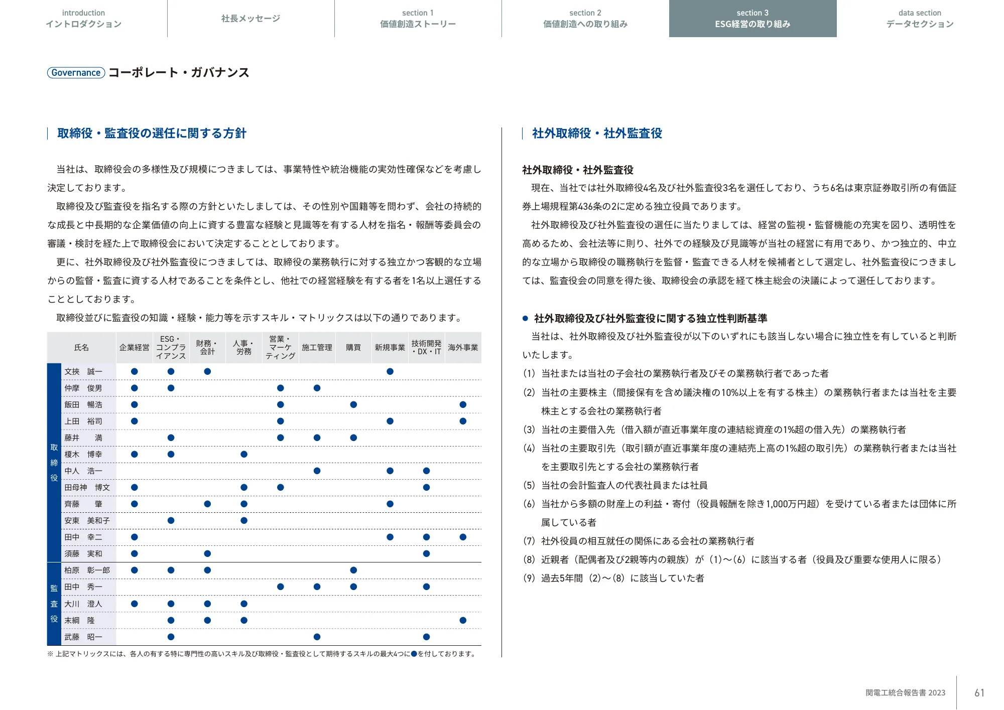 KANDENKO INTEGRATED REPORT 2023