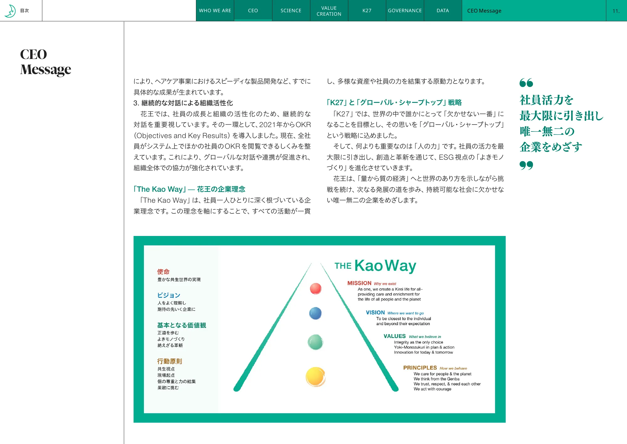 Kao Integrated Report 2025