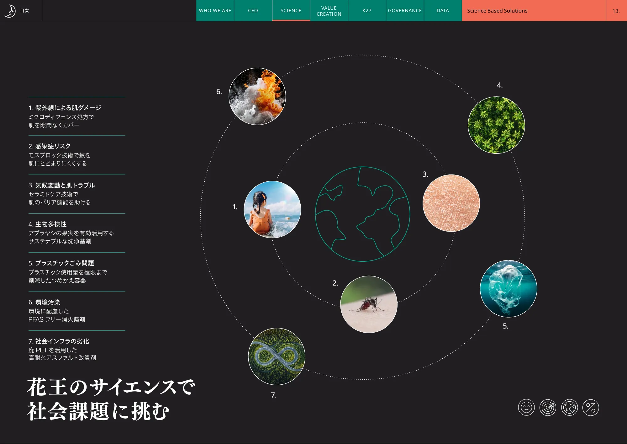 Kao Integrated Report 2025