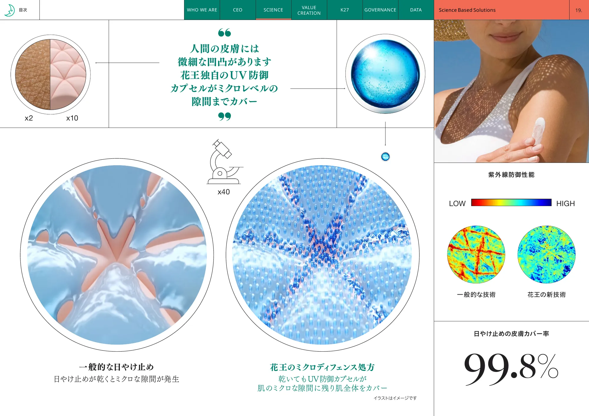 Kao Integrated Report 2025