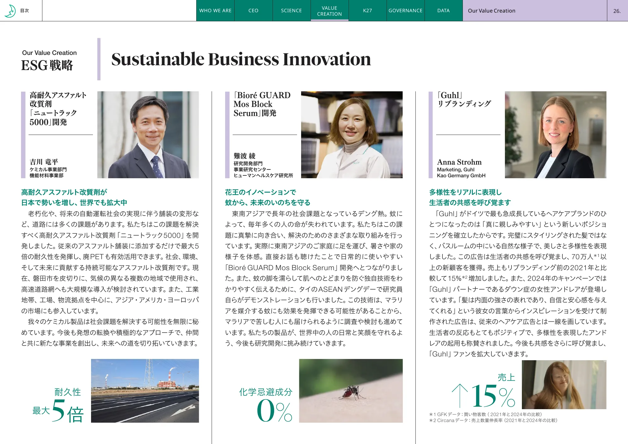 Kao Integrated Report 2025