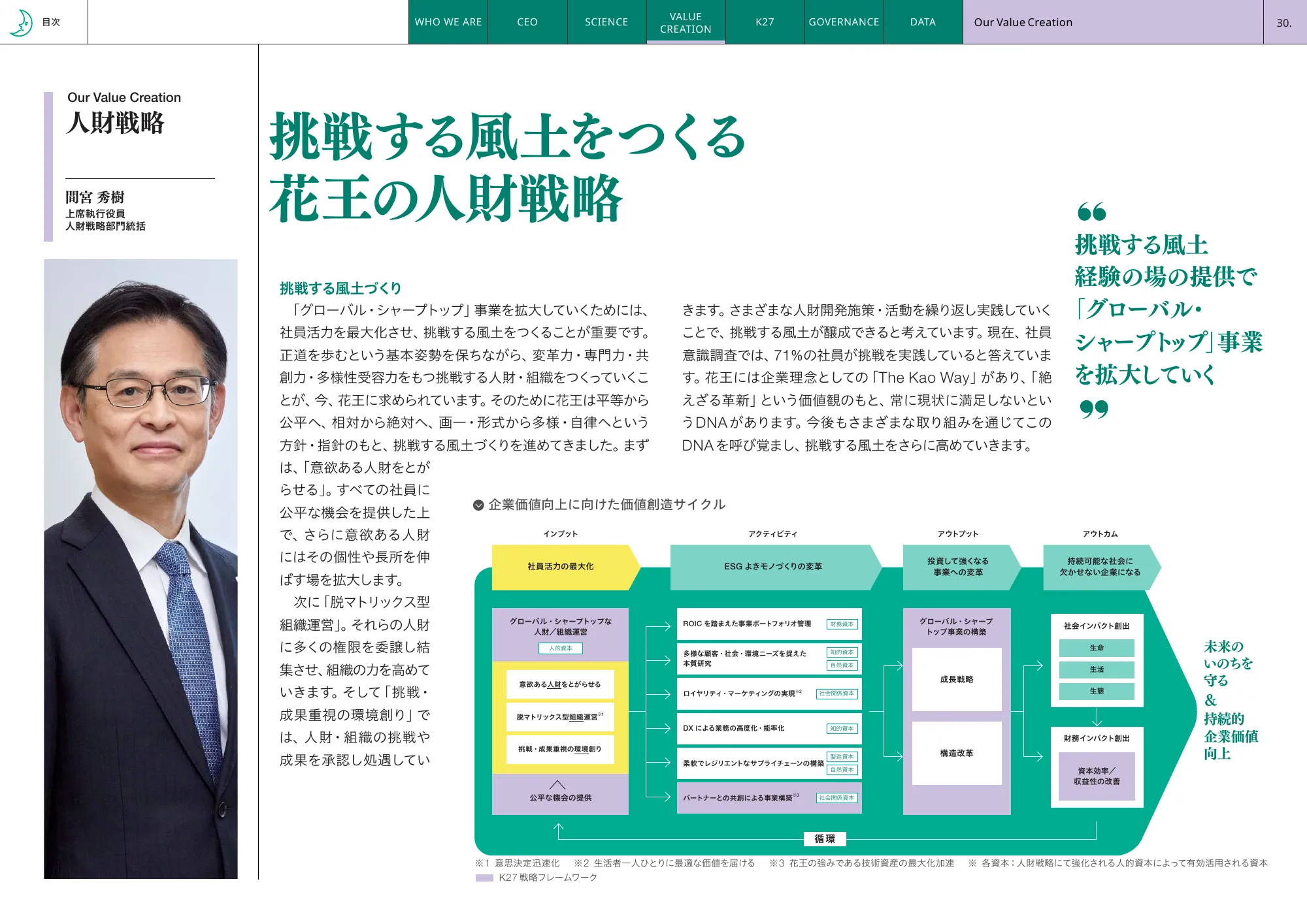 Kao Integrated Report 2025