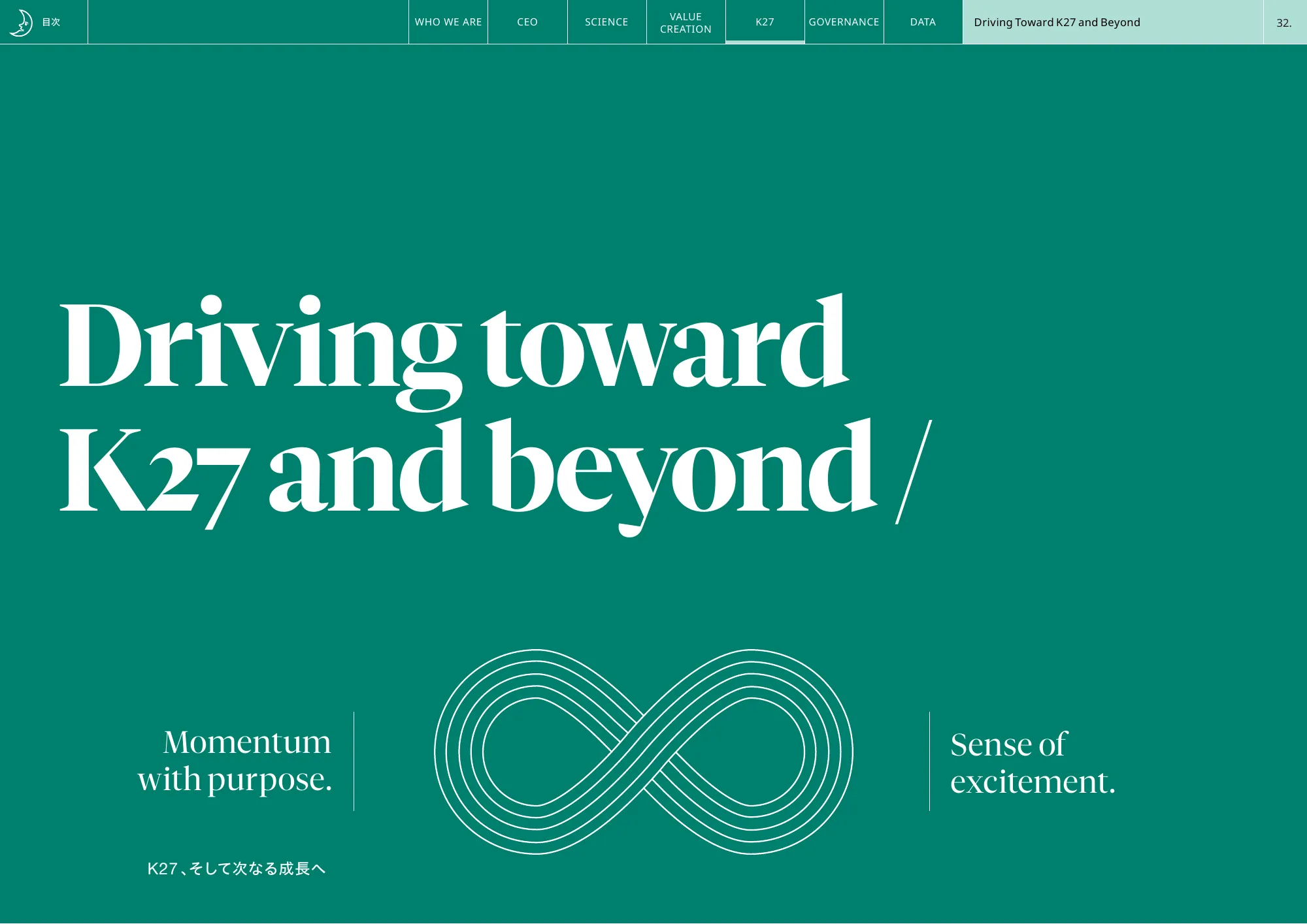 Kao Integrated Report 2025