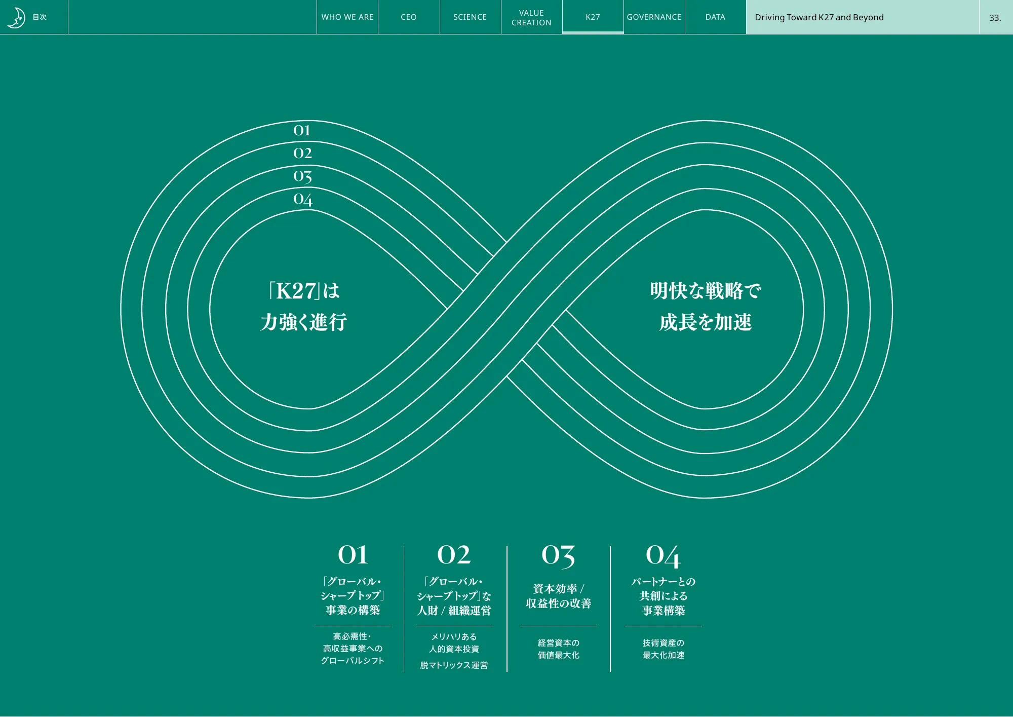 Kao Integrated Report 2025