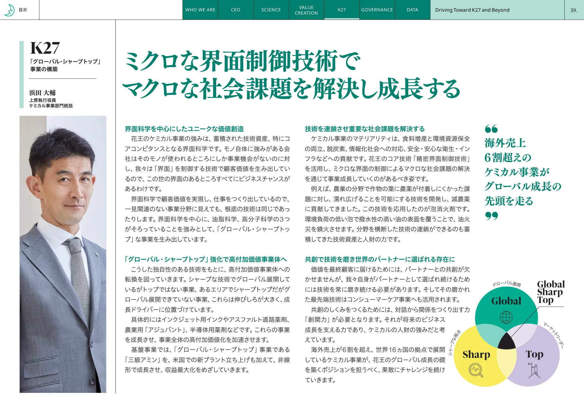 花王統合レポート2025