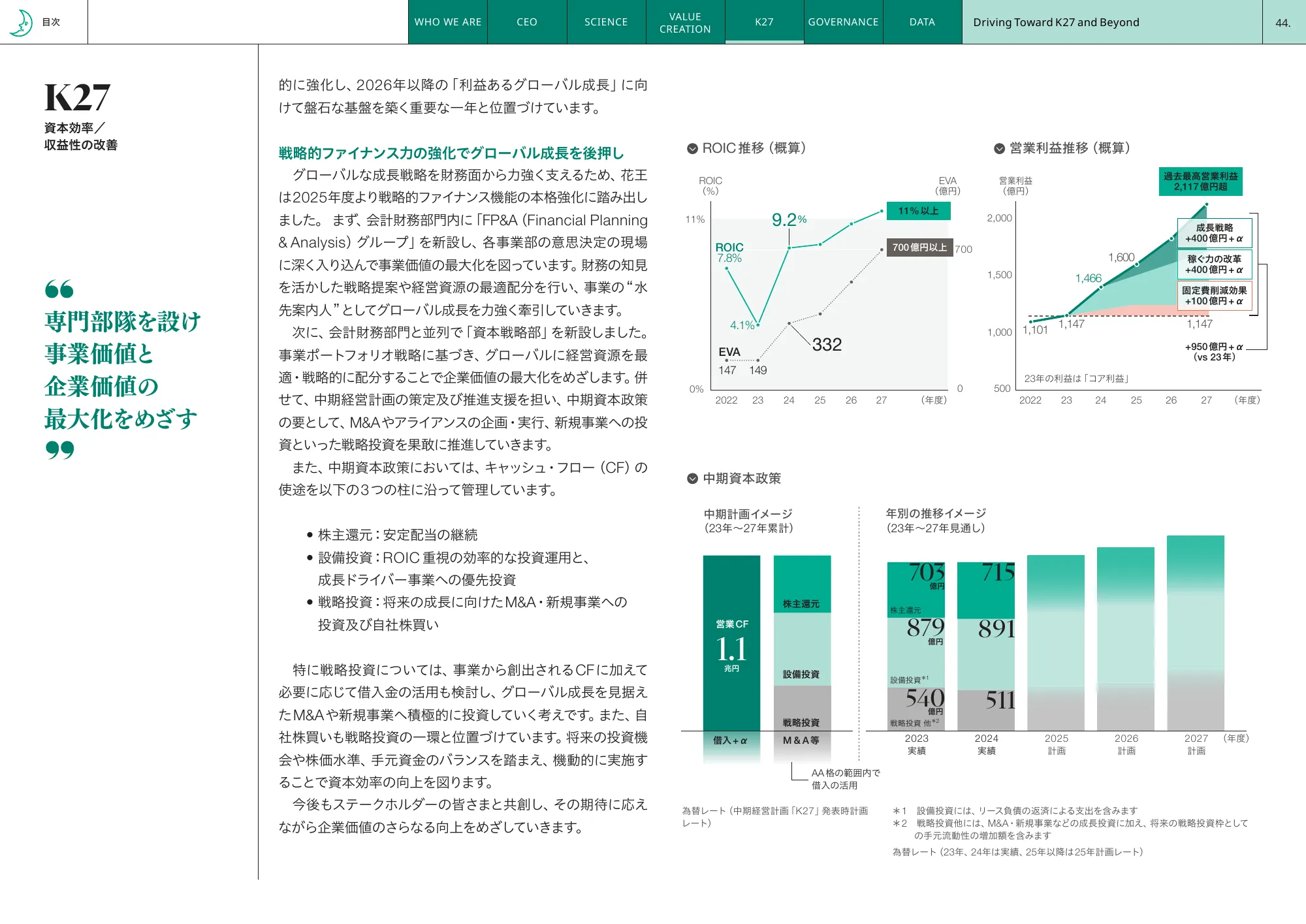 Kao Integrated Report 2025