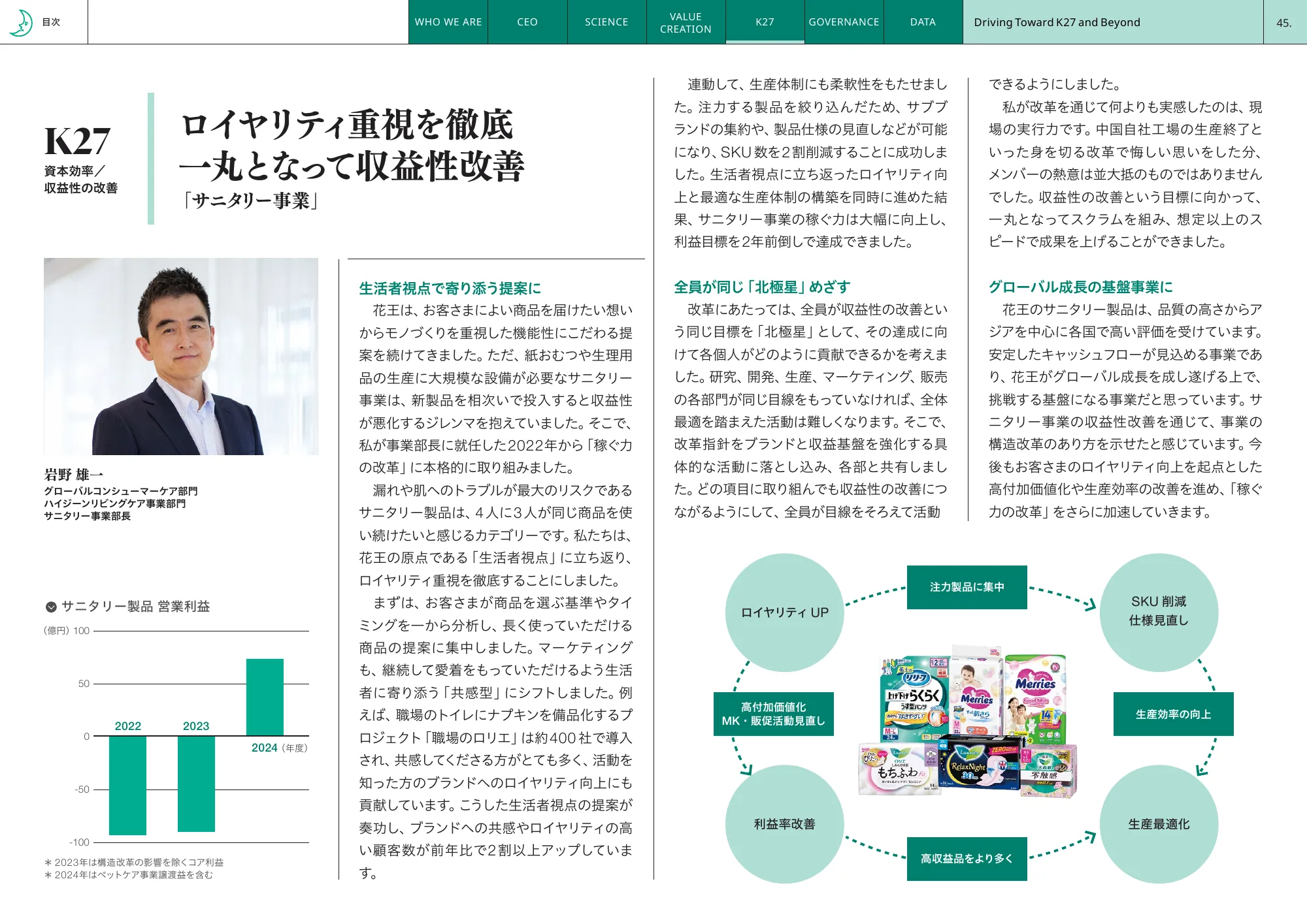 Kao Integrated Report 2025