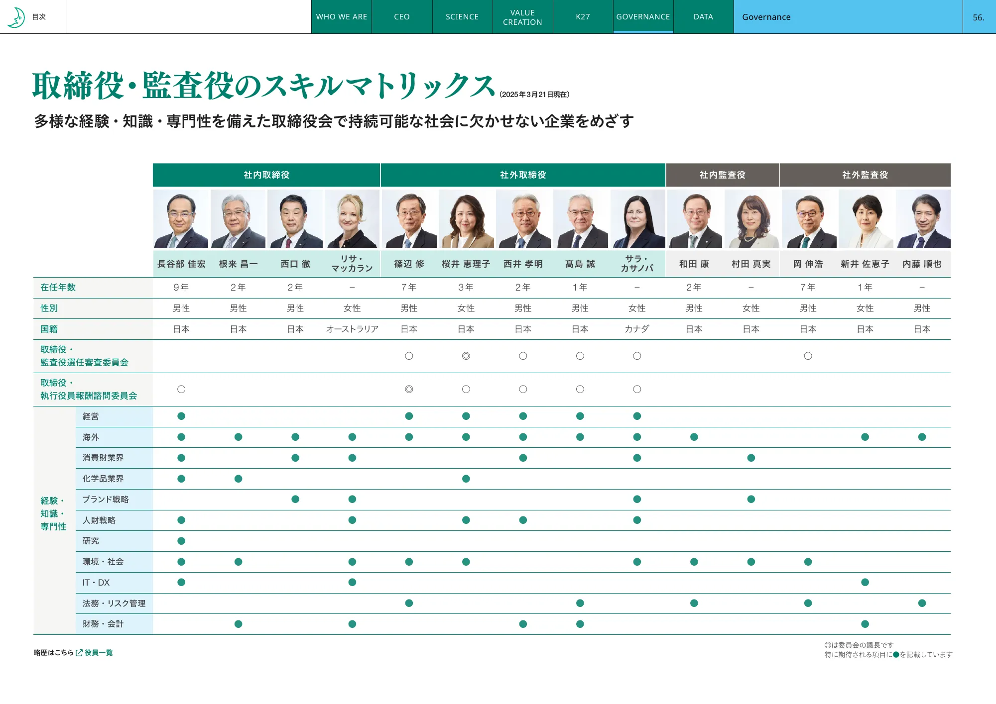花王統合レポート2025