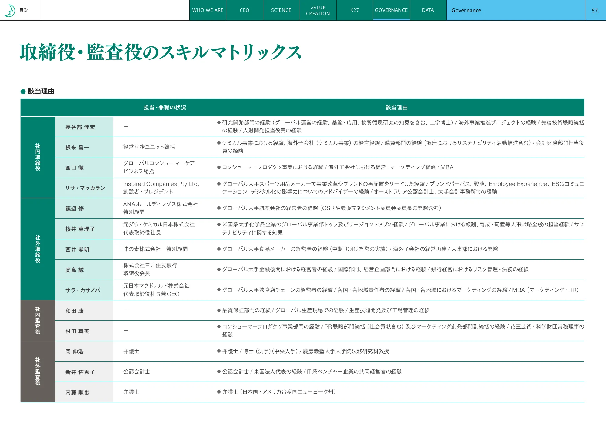 Kao Integrated Report 2025