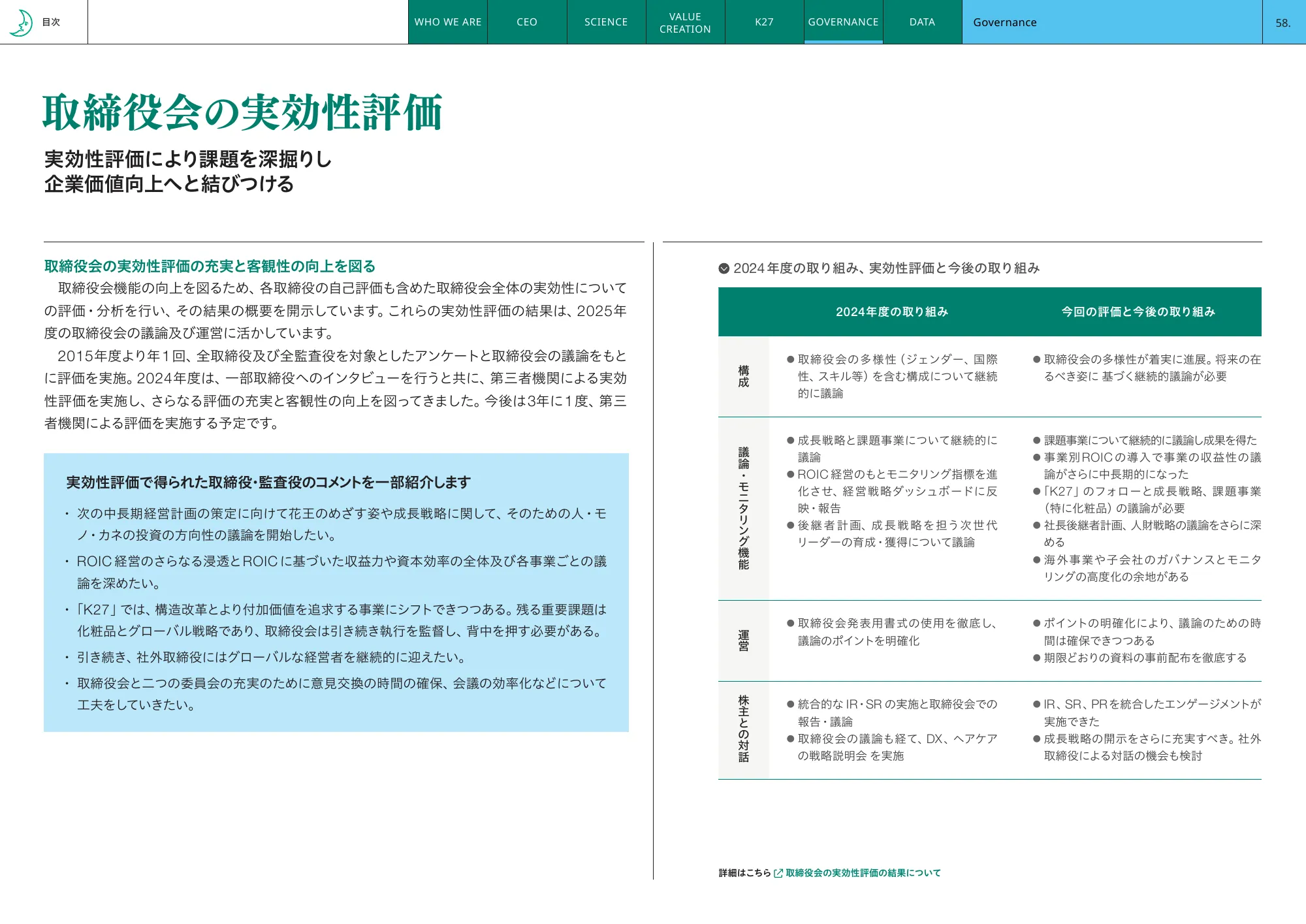 Kao Integrated Report 2025