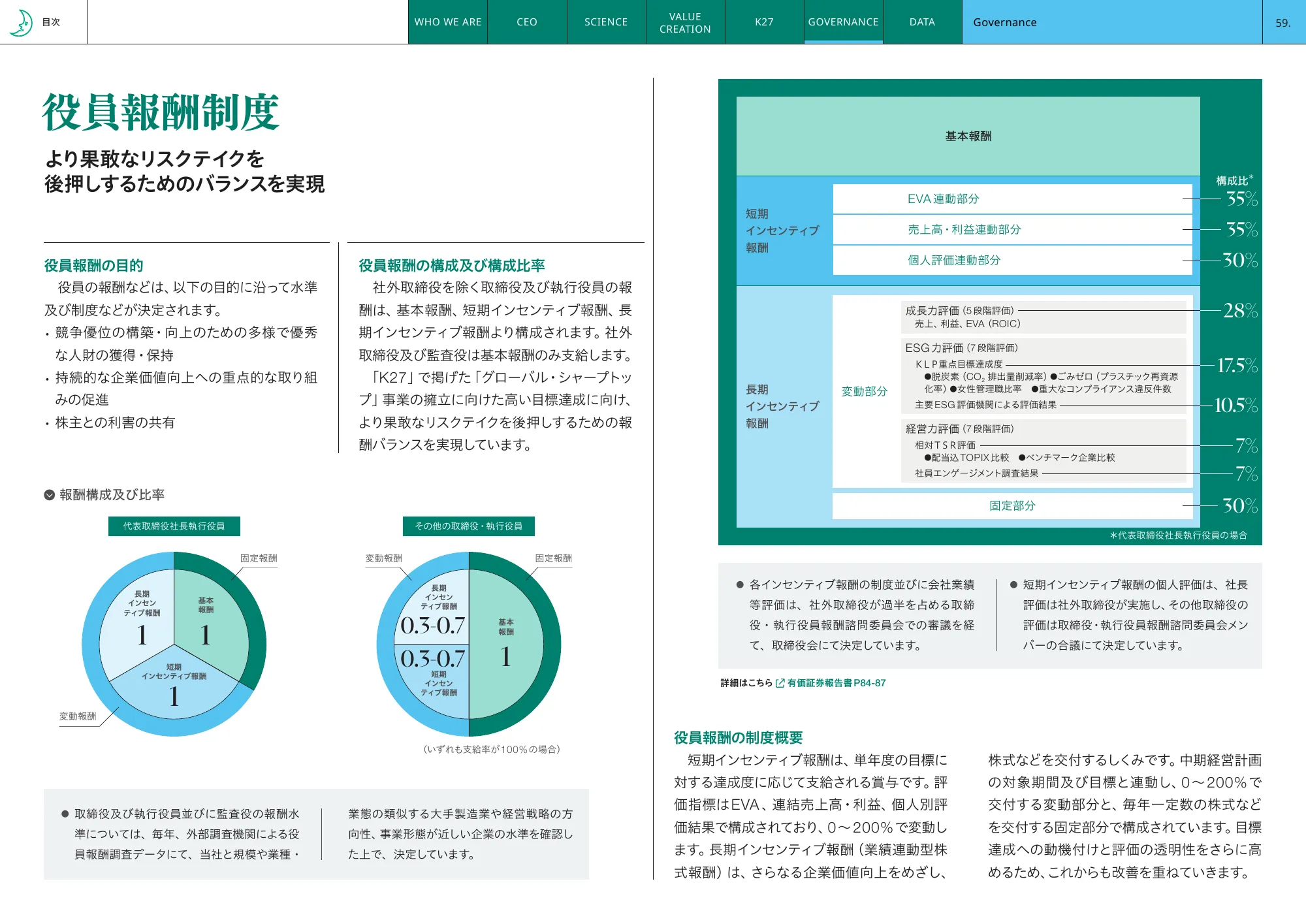 Kao Integrated Report 2025