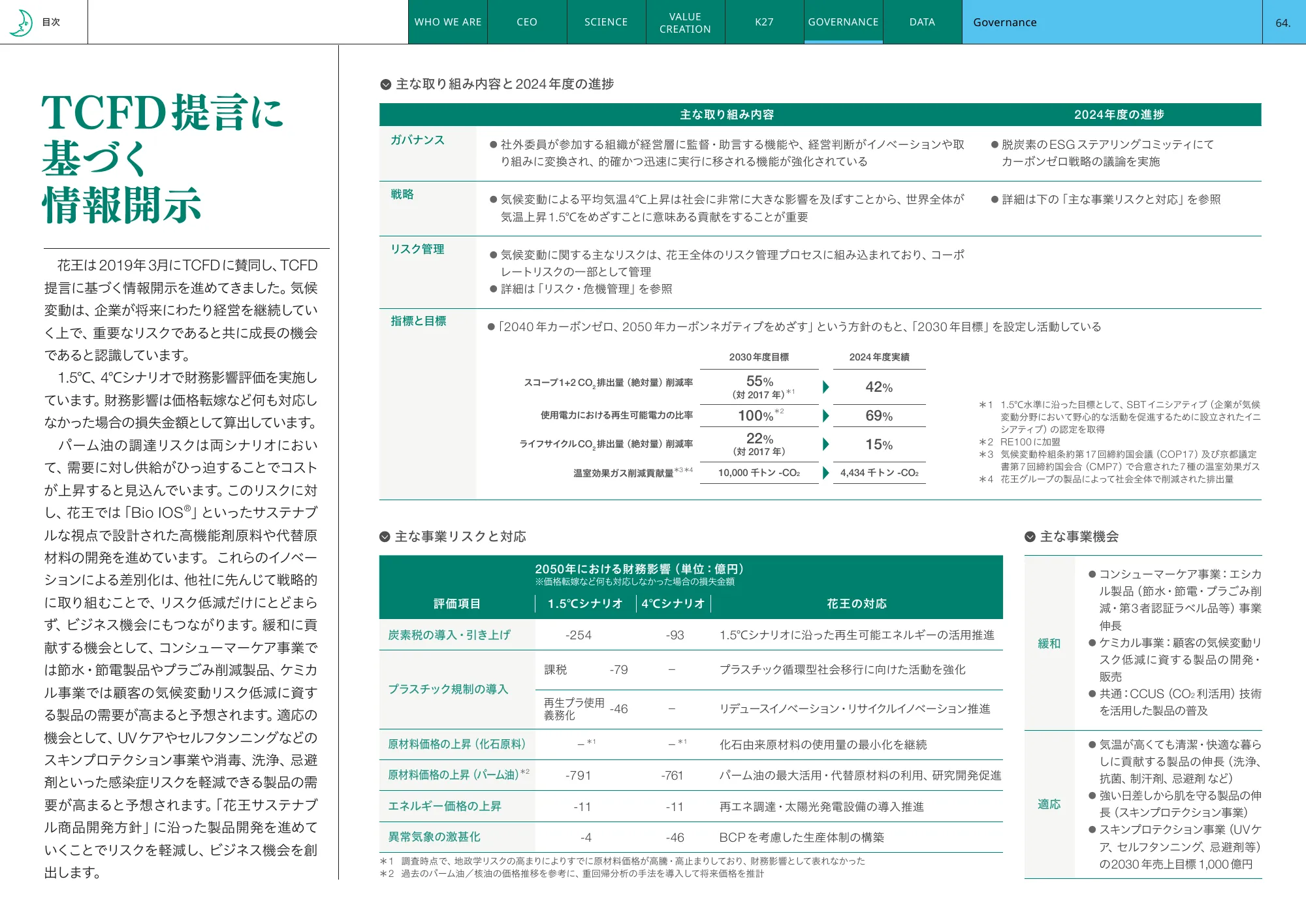 Kao Integrated Report 2025