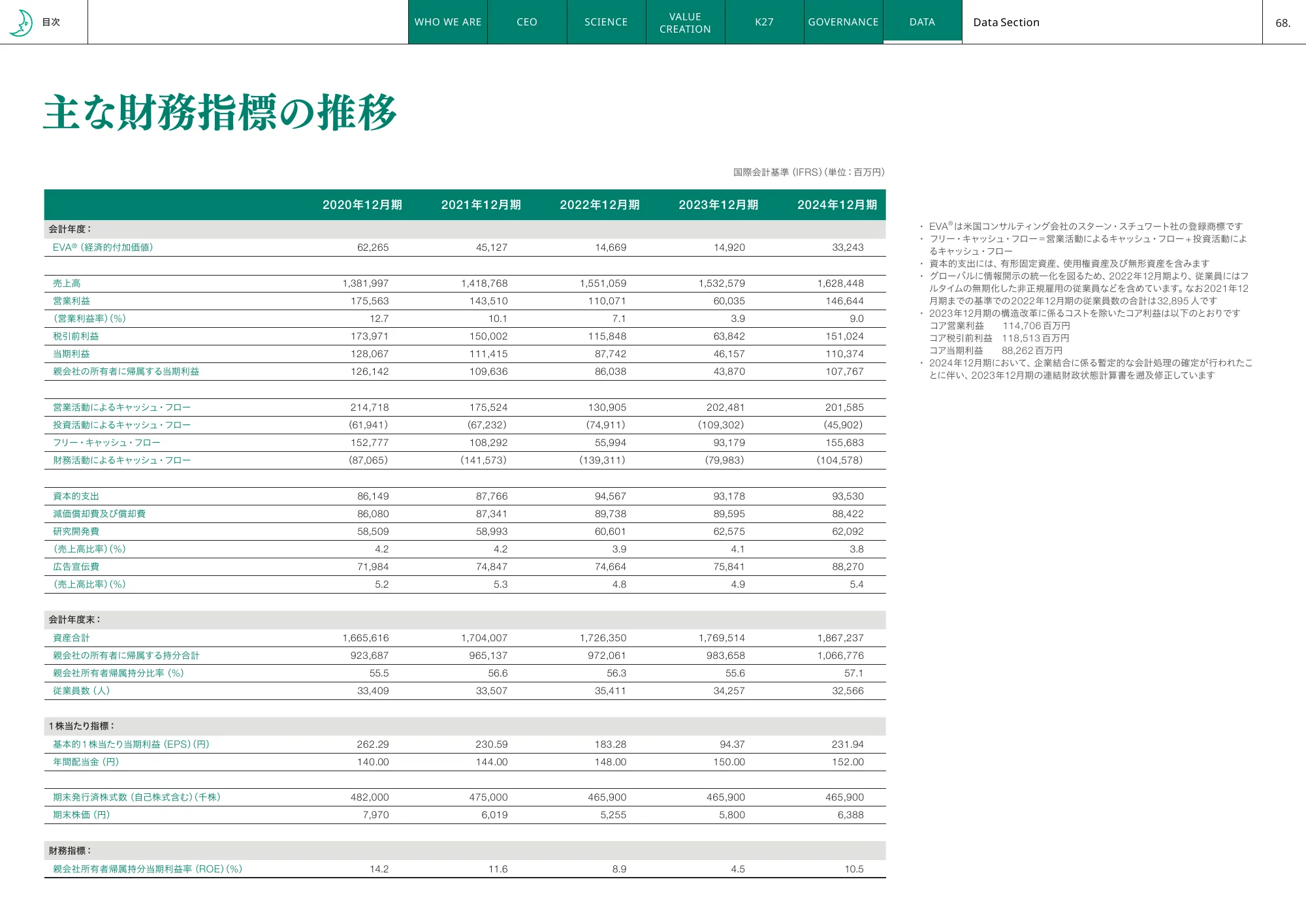 花王統合レポート2025
