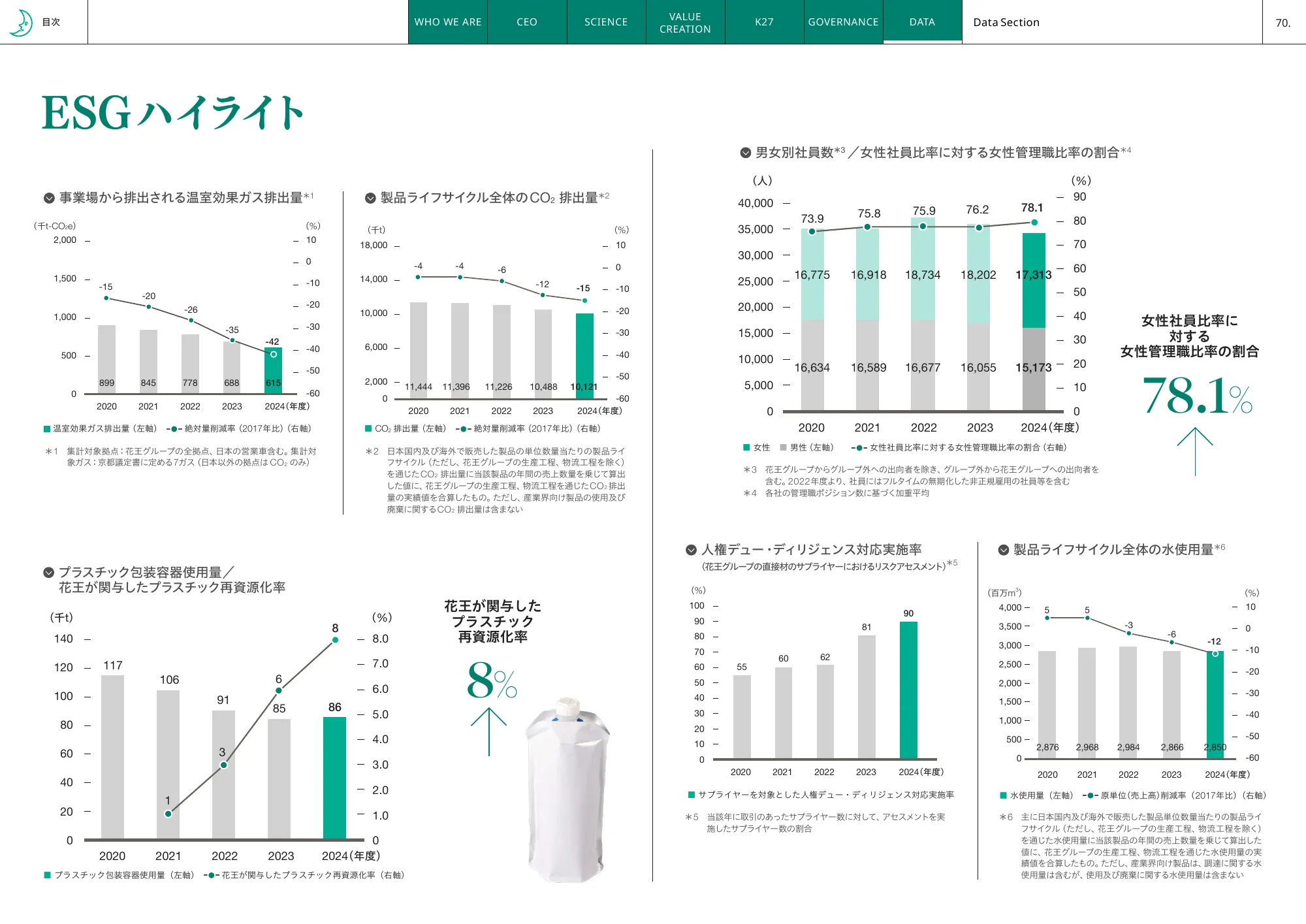 Kao Integrated Report 2025