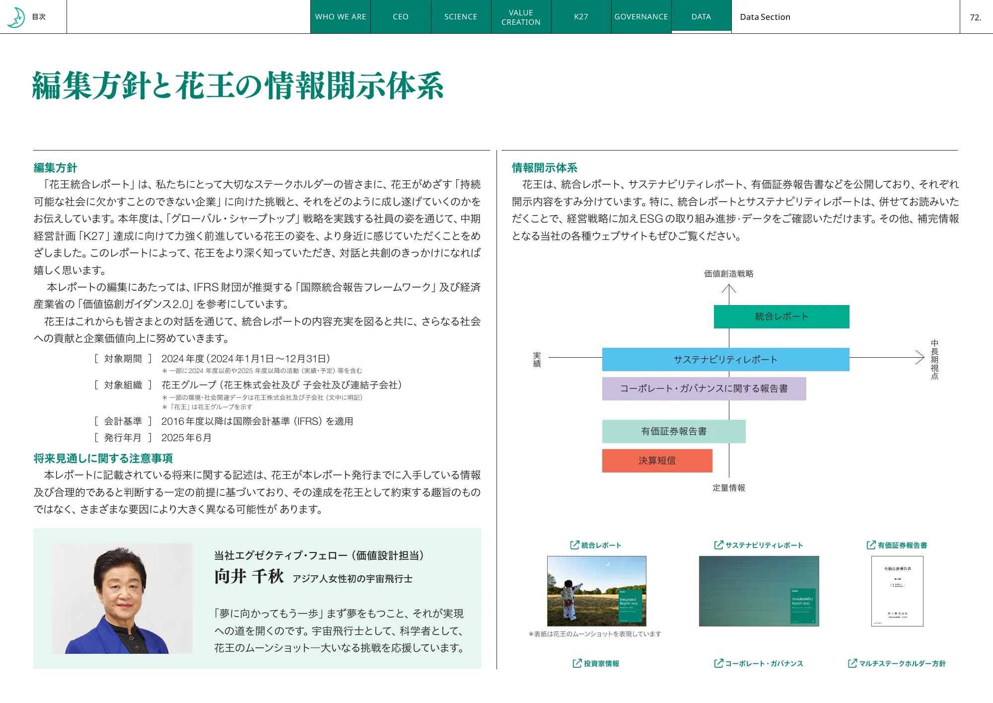 Kao Integrated Report 2025