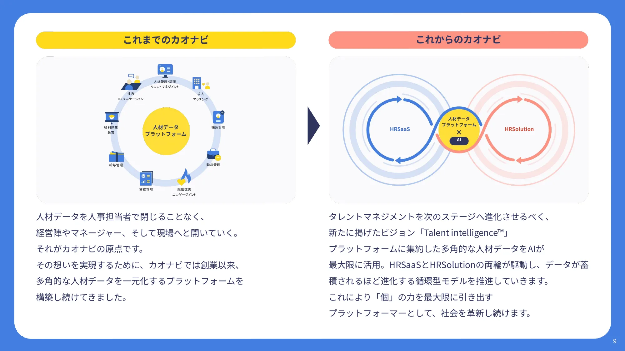 Company Profile | Kaonavi, Inc.