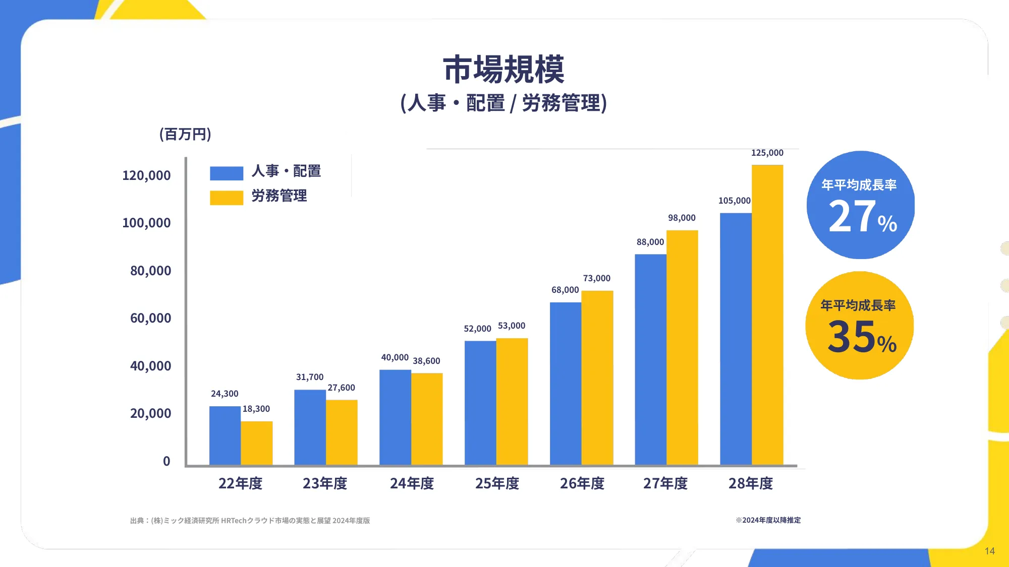 公司介绍资料｜Kaonavi股份有限公司