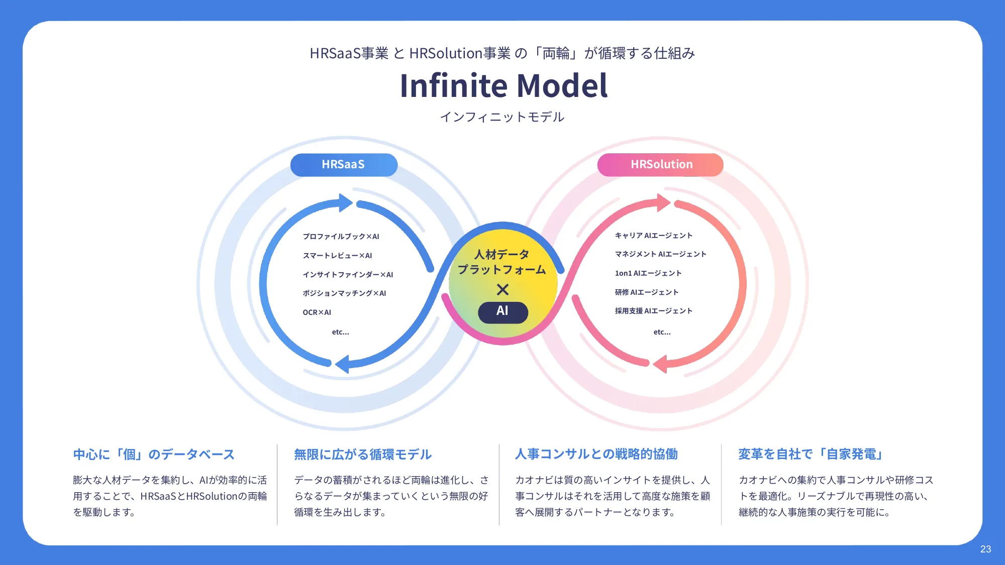 公司介绍资料｜Kaonavi股份有限公司