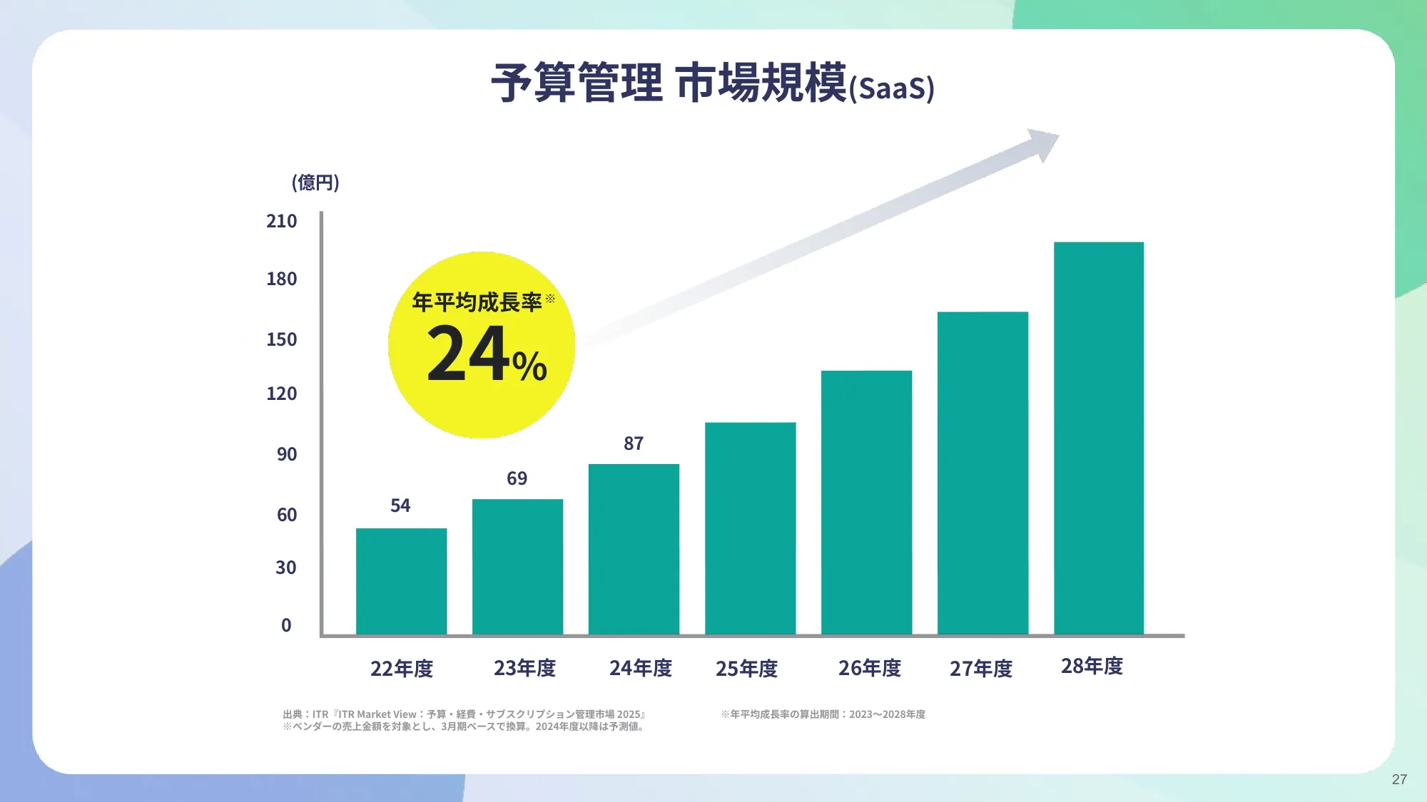 公司介绍资料｜Kaonavi股份有限公司