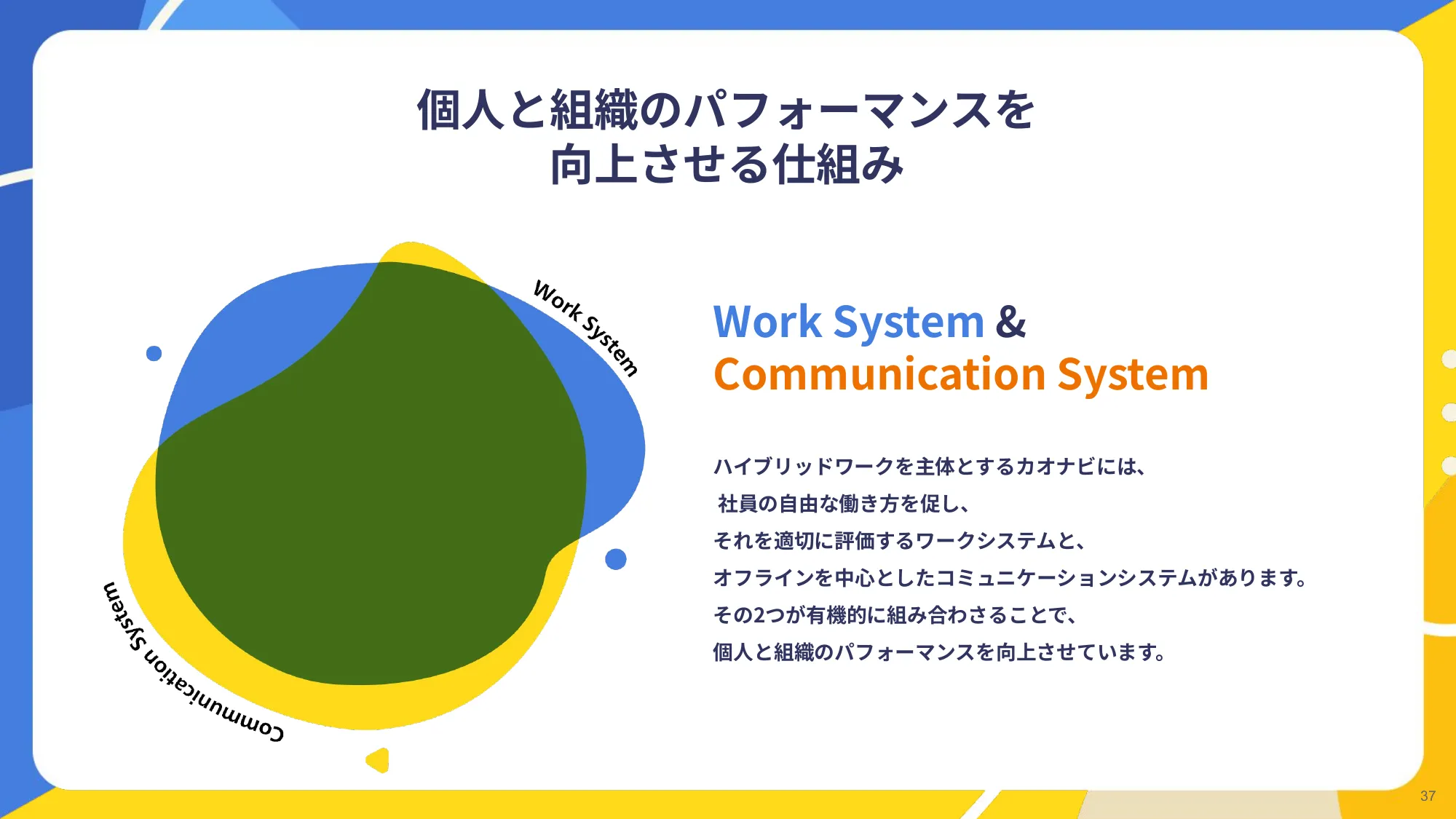 公司介绍资料｜Kaonavi股份有限公司