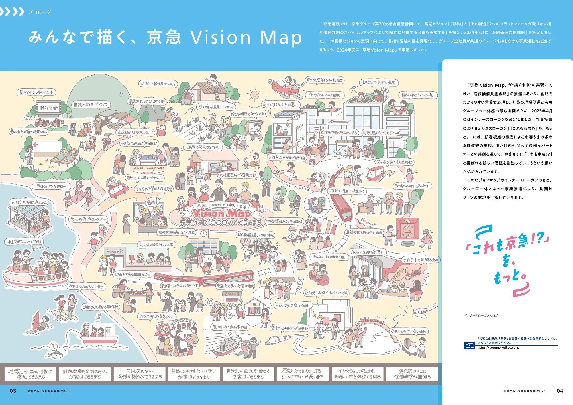 京急グループ 統合報告書 2025