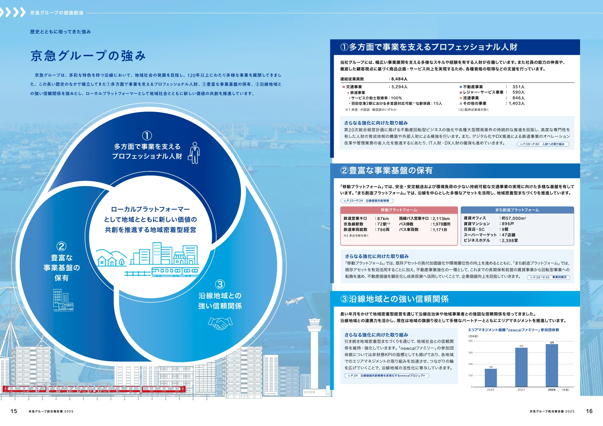 京急グループ 統合報告書 2025