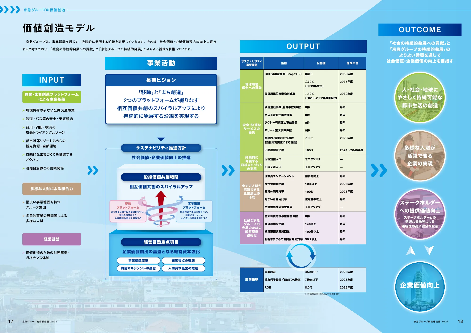 Keikyu Group Integrated Report 2025