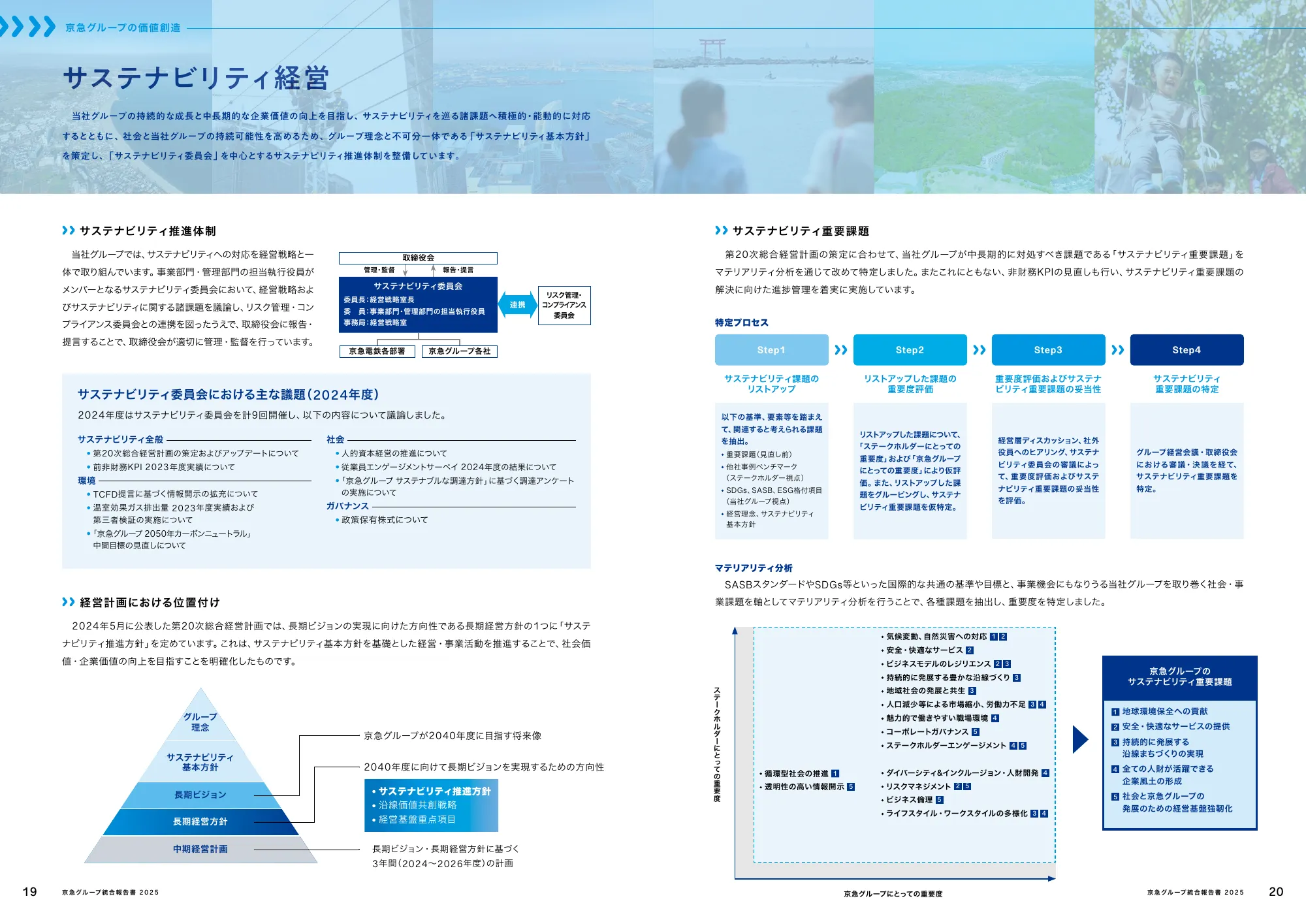 京急グループ 統合報告書 2025