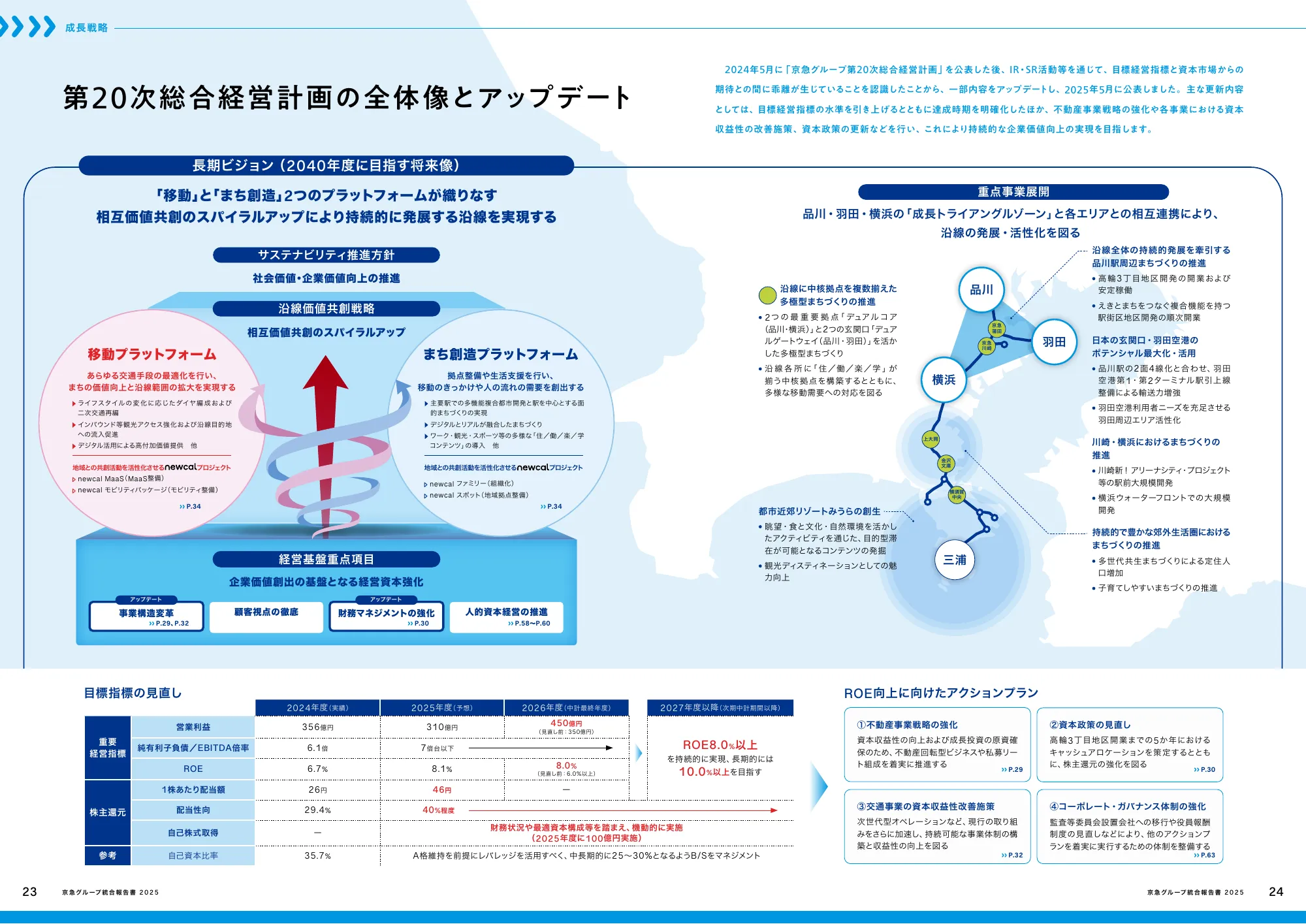 京急グループ 統合報告書 2025