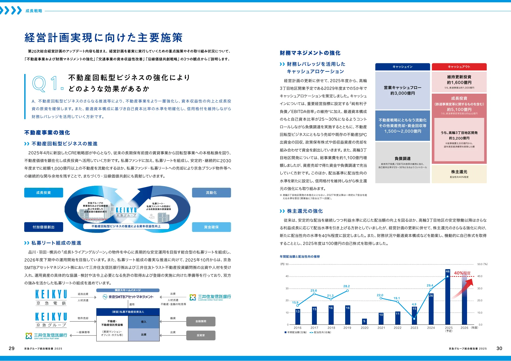 京急グループ 統合報告書 2025