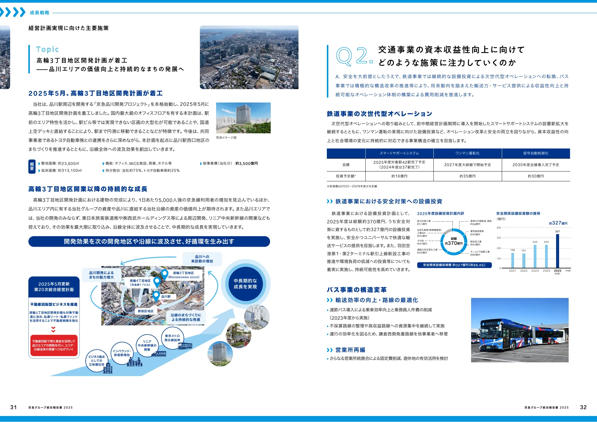 京急グループ 統合報告書 2025