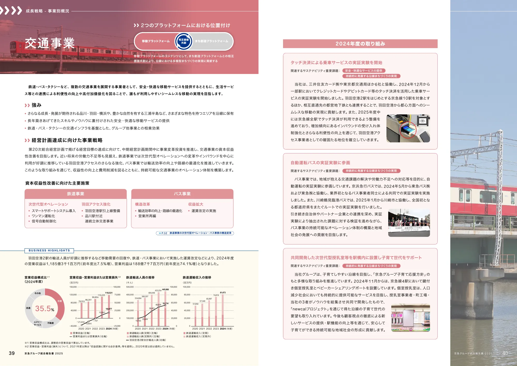 京急グループ 統合報告書 2025