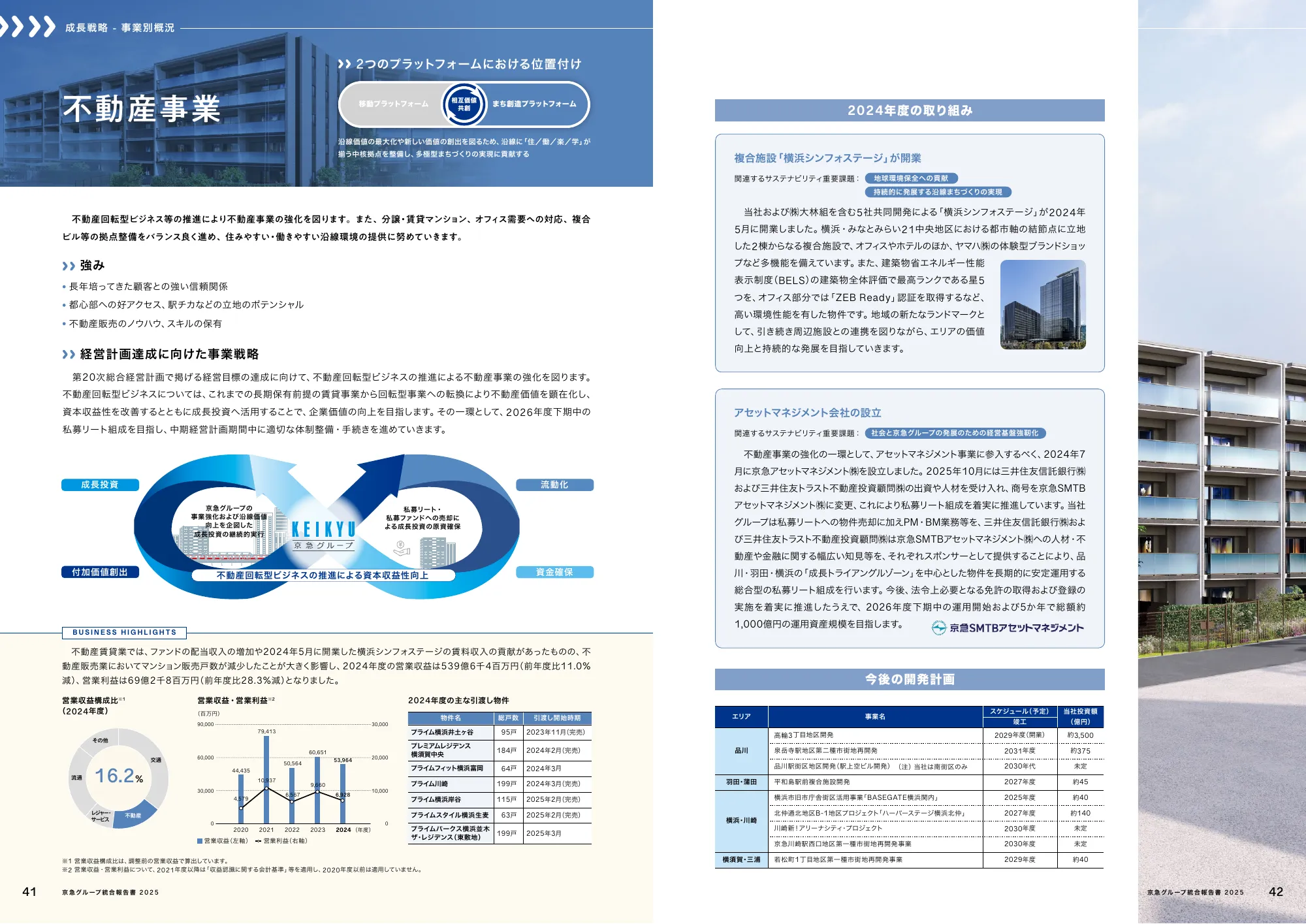 京急グループ 統合報告書 2025