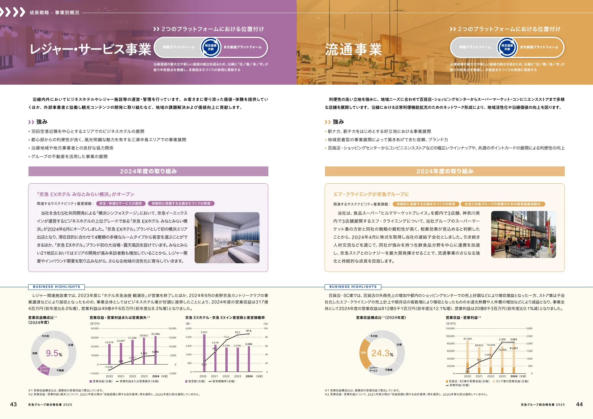 京急グループ 統合報告書 2025