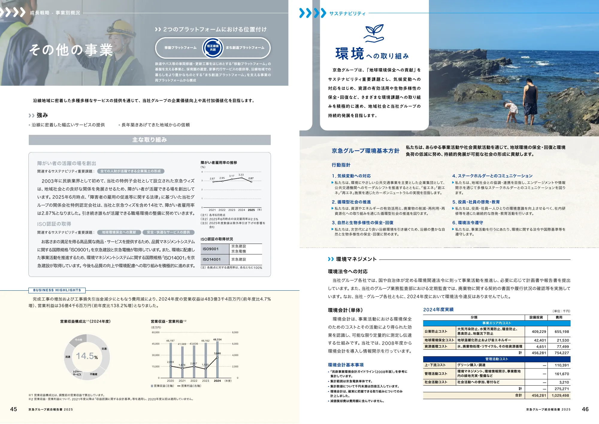 京急グループ 統合報告書 2025