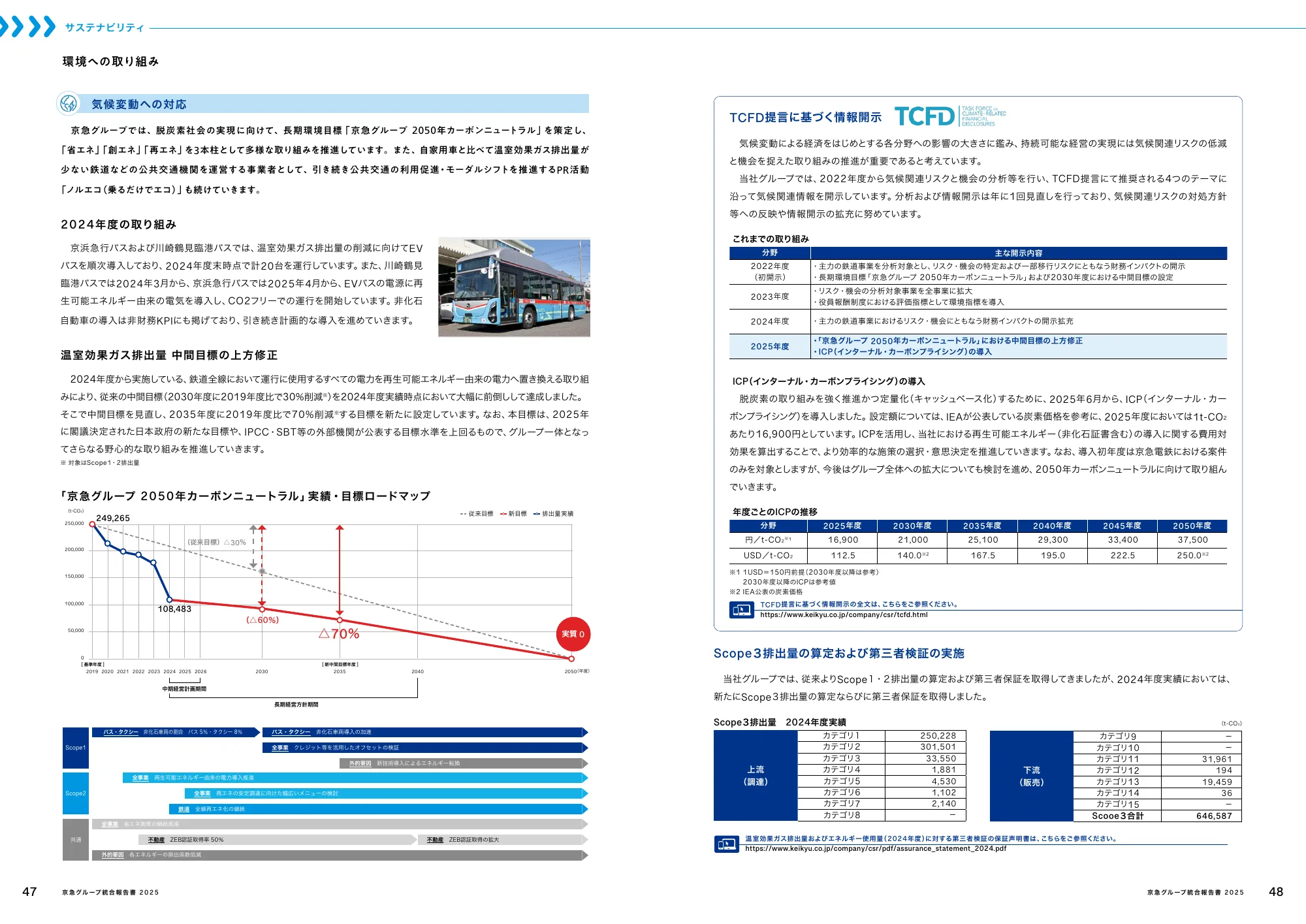 京急グループ 統合報告書 2025